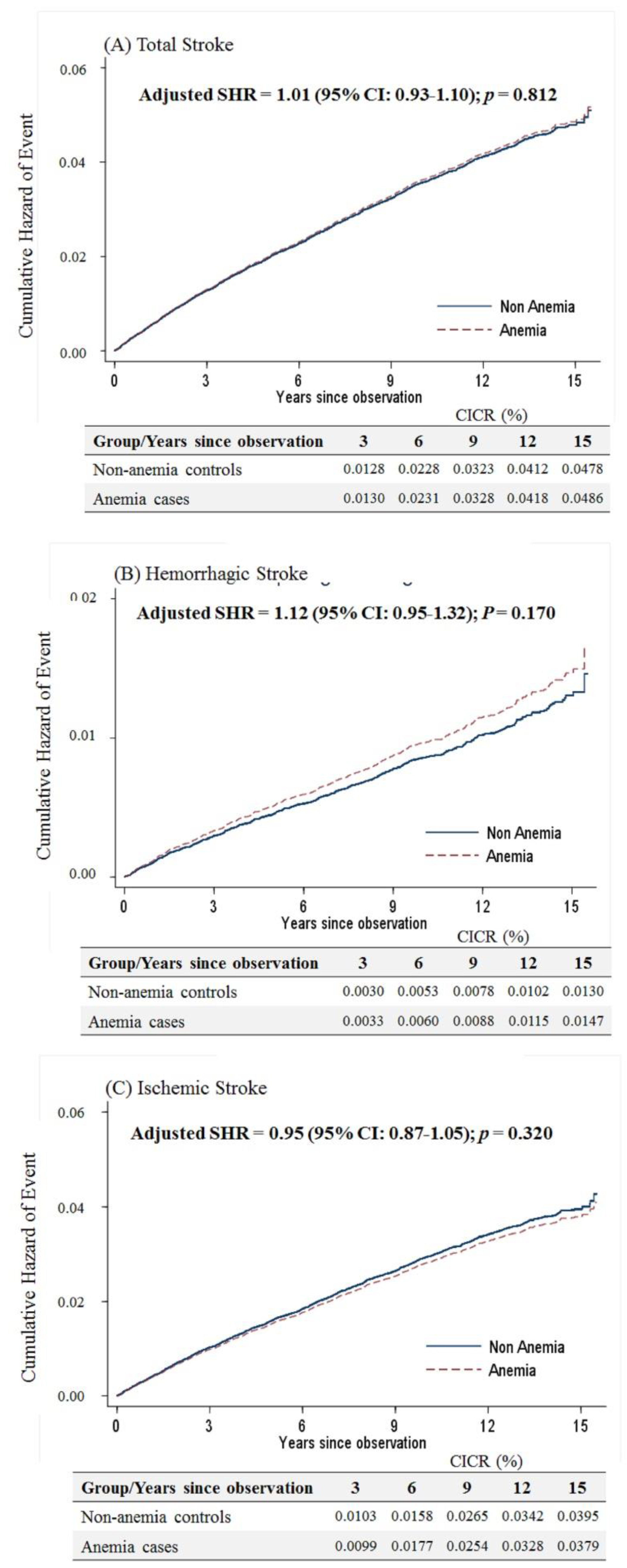 Ijerph 17 07440 g002 Ijerph 17 07440 g002