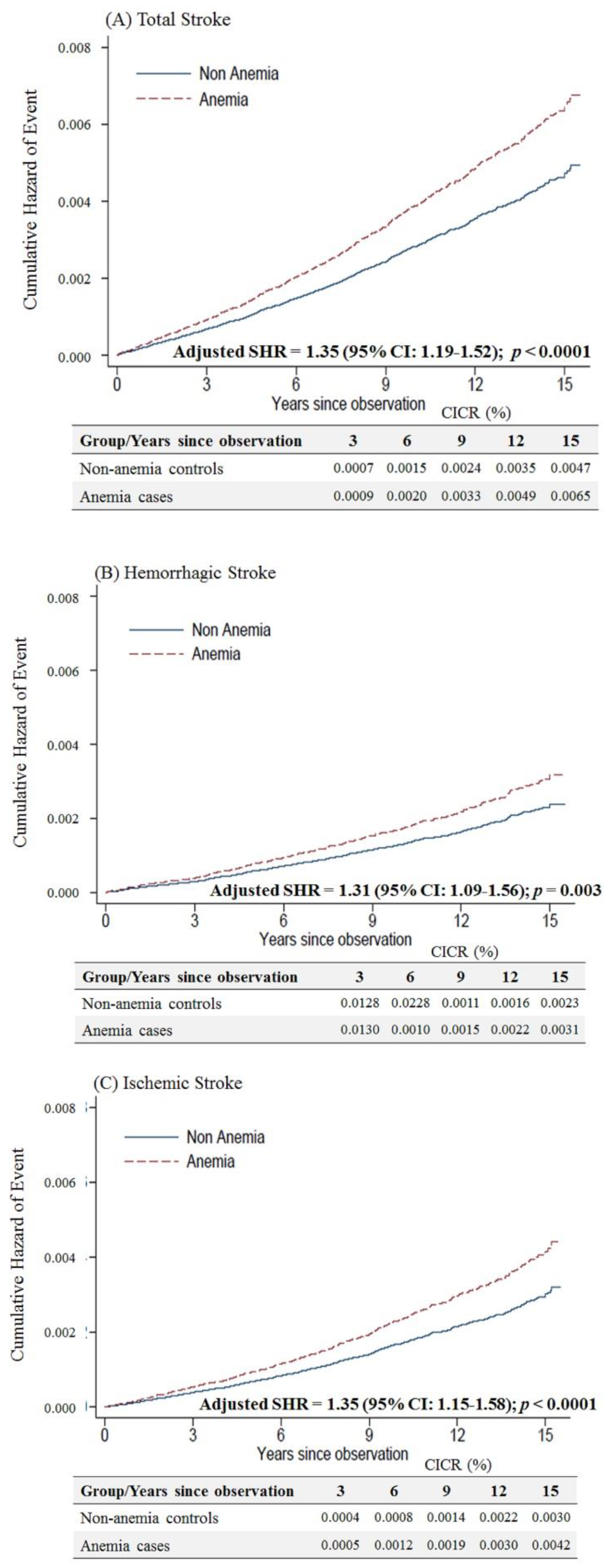 Ijerph 17 07440 g003 Ijerph 17 07440 g003
