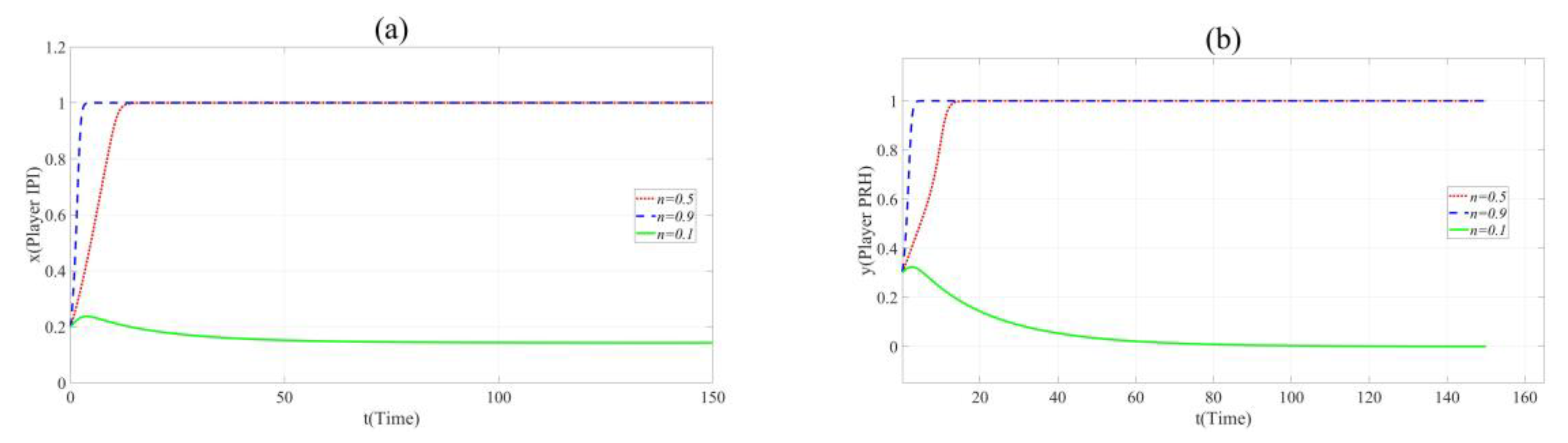 Ijerph 17 07442 g003