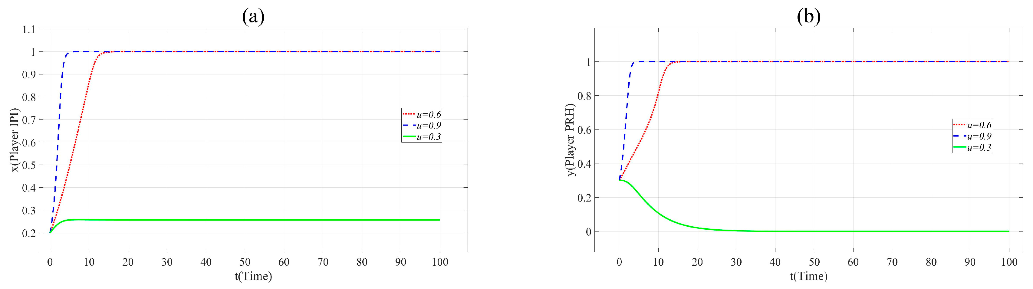 Ijerph 17 07442 g005