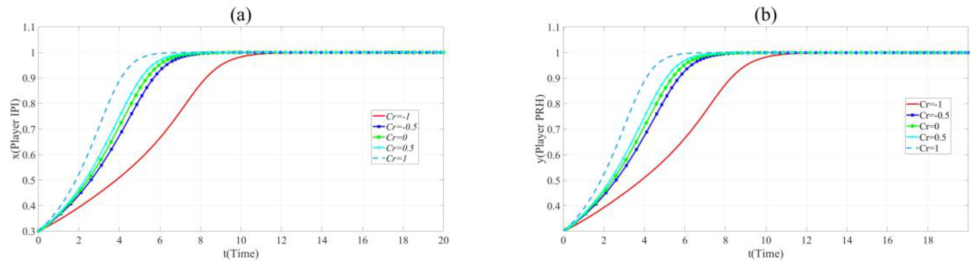 Ijerph 17 07442 g007