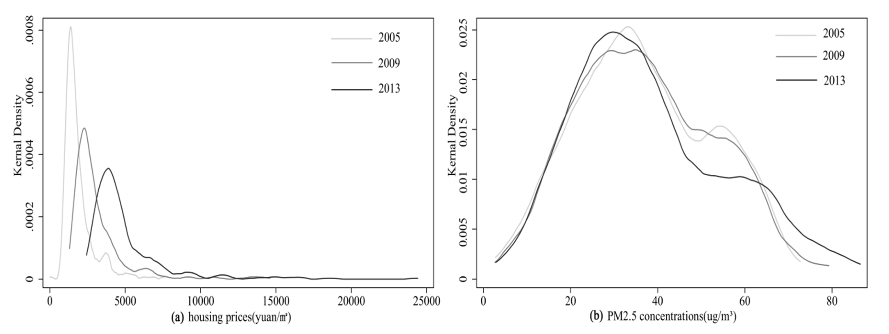 Ijerph 17 07443 g002 Ijerph 17 07443 g002