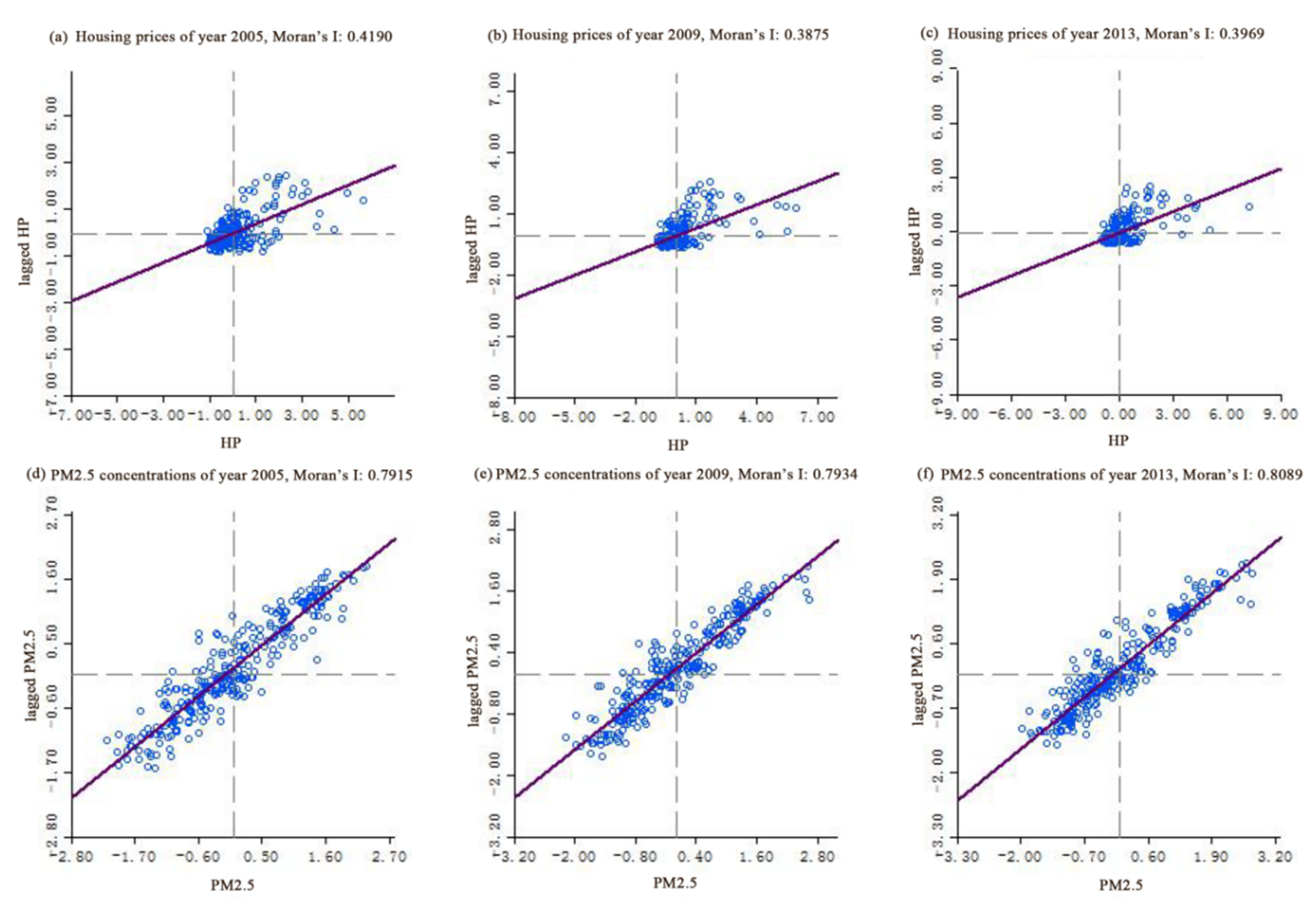 Ijerph 17 07443 g004 Ijerph 17 07443 g004