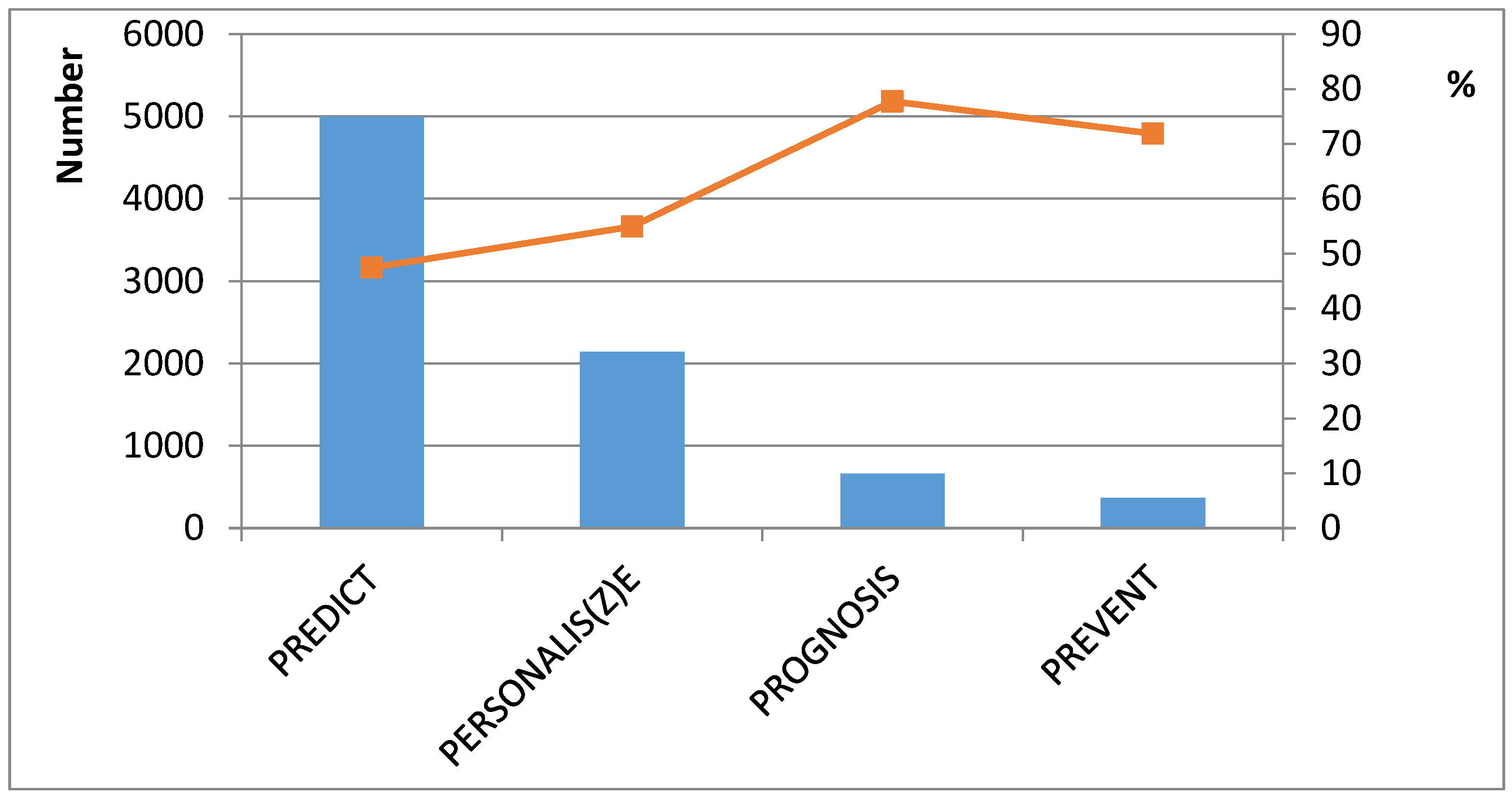 Ijerph 17 07444 g002