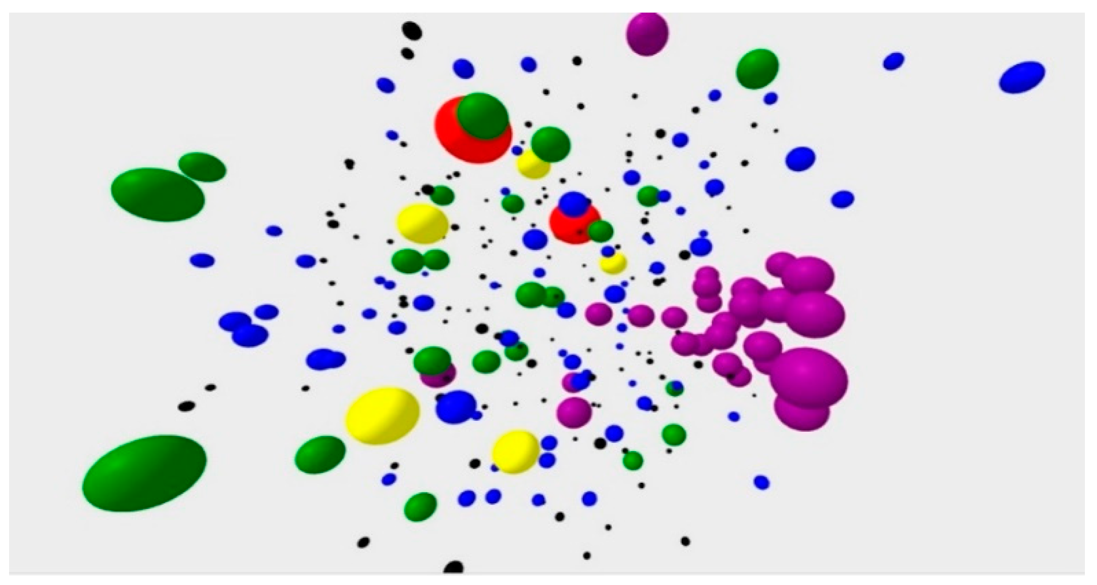 Ijerph 17 07444 g003