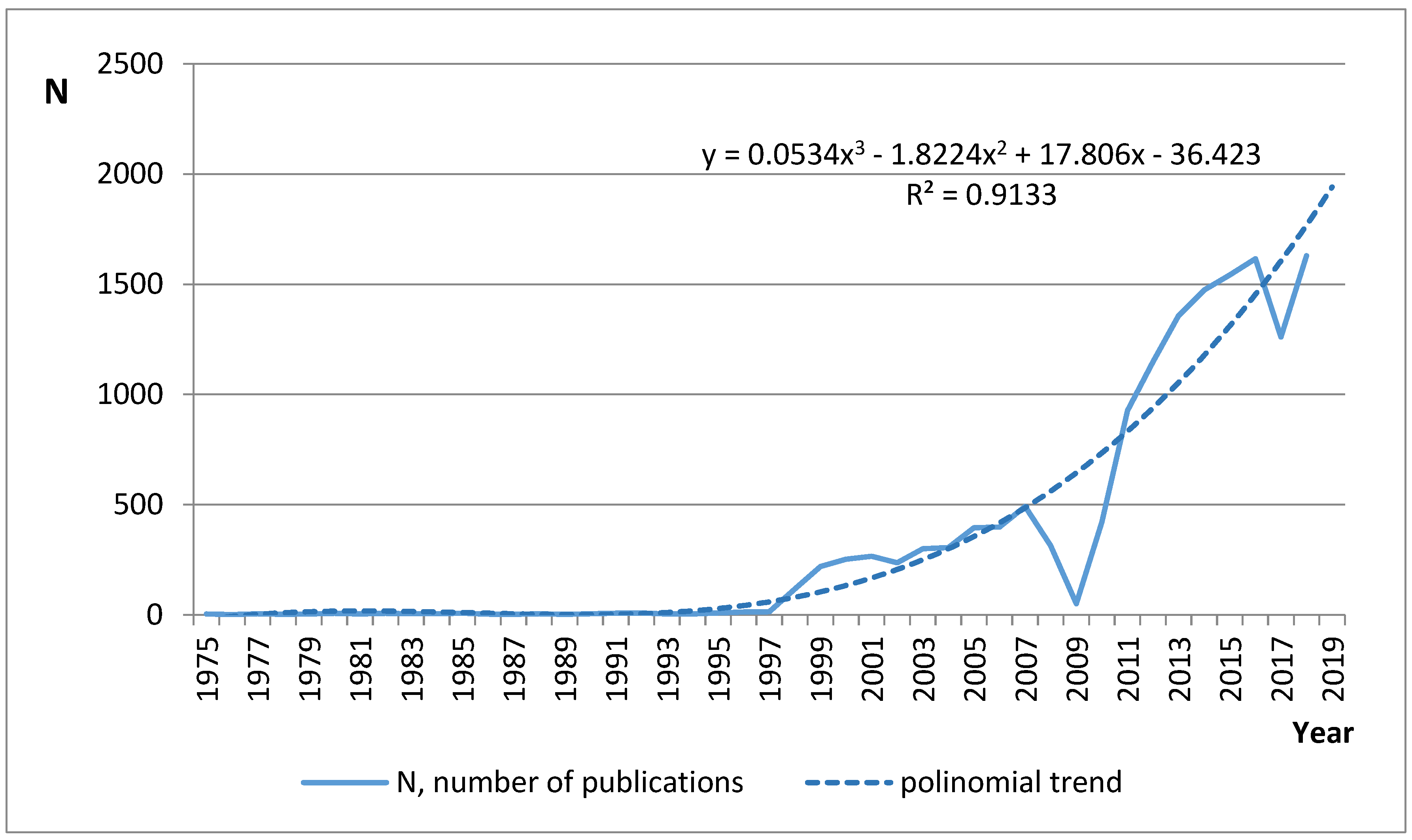 Ijerph 17 07444 g004