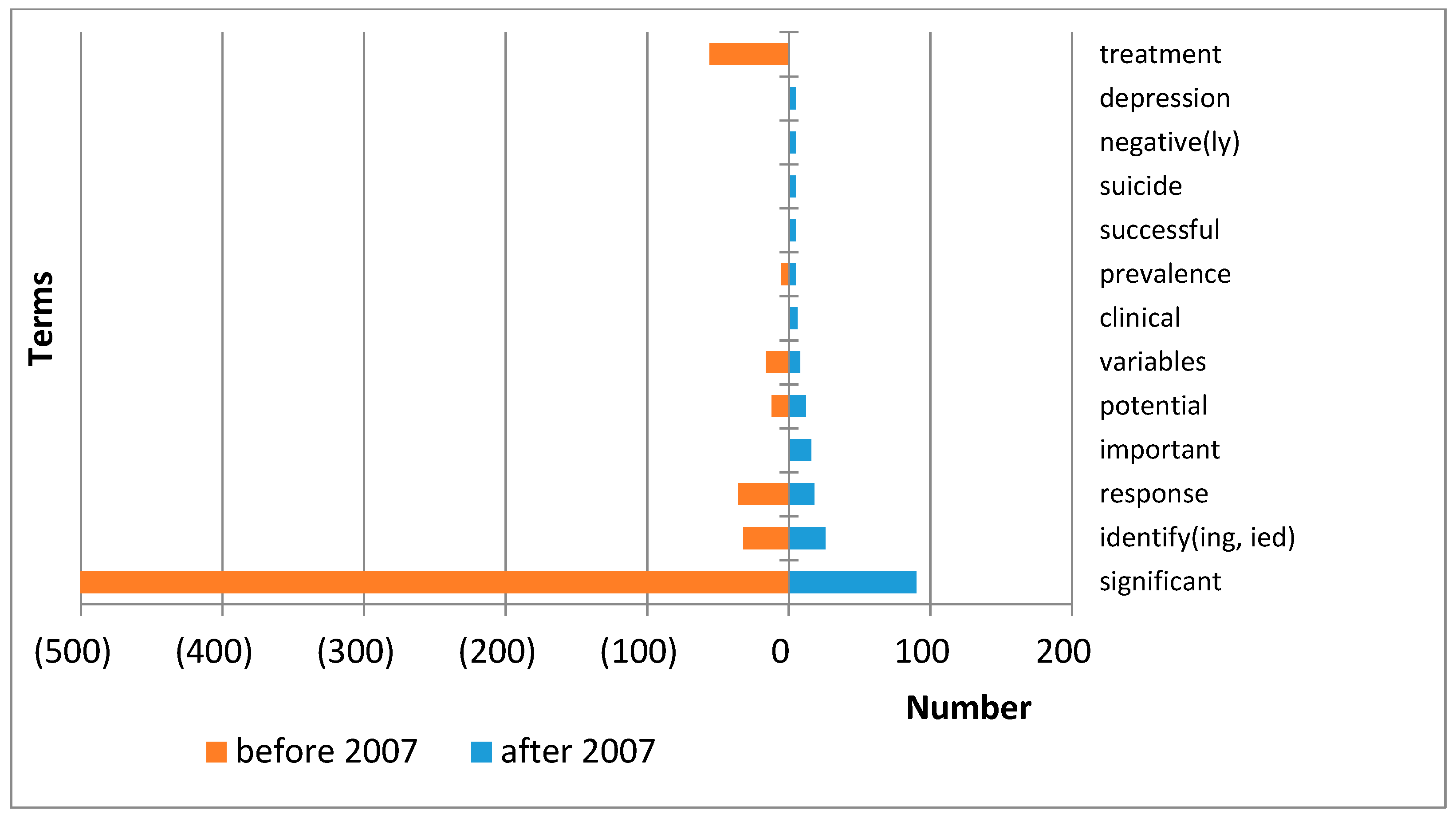 Ijerph 17 07444 g005