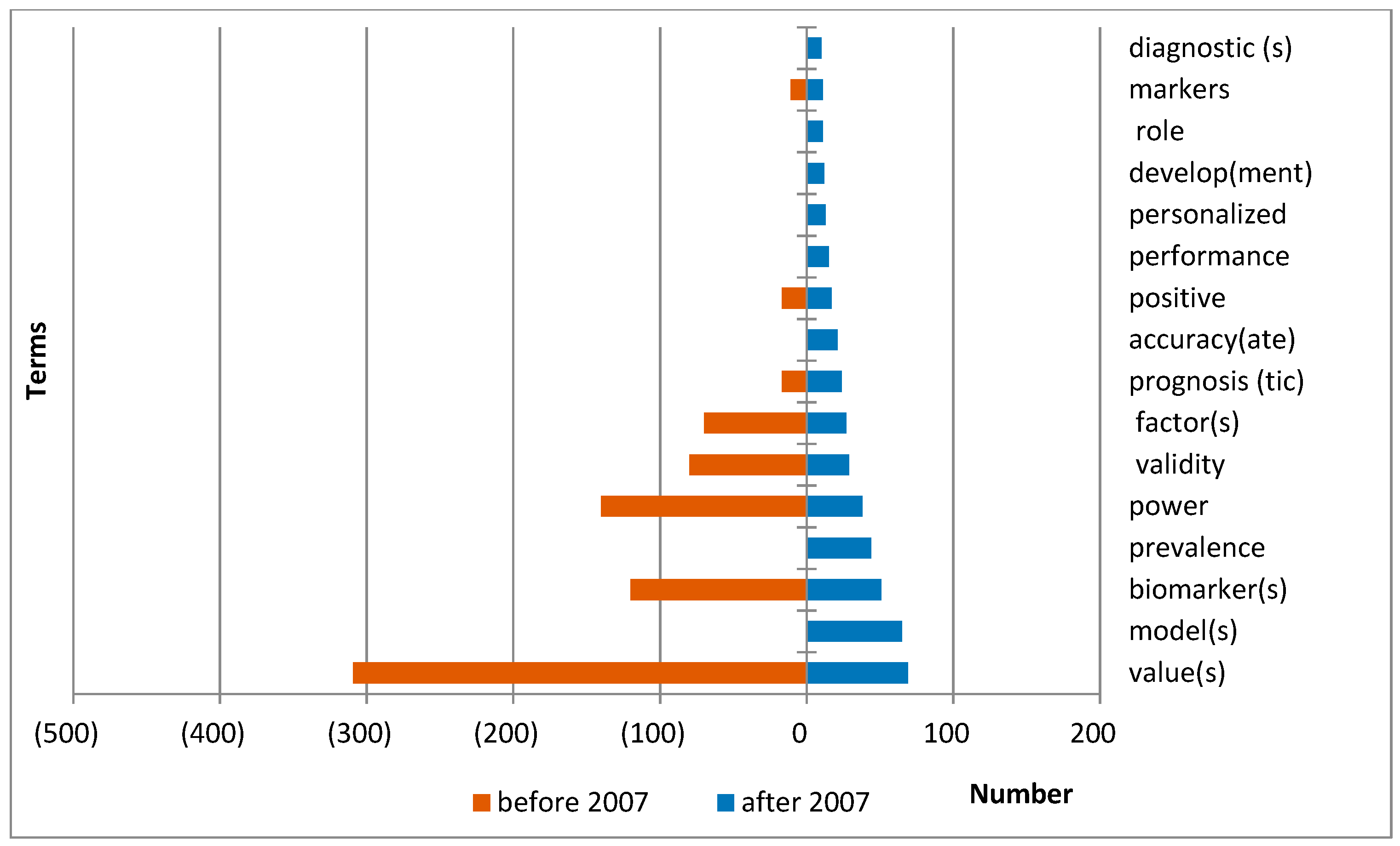 Ijerph 17 07444 g006