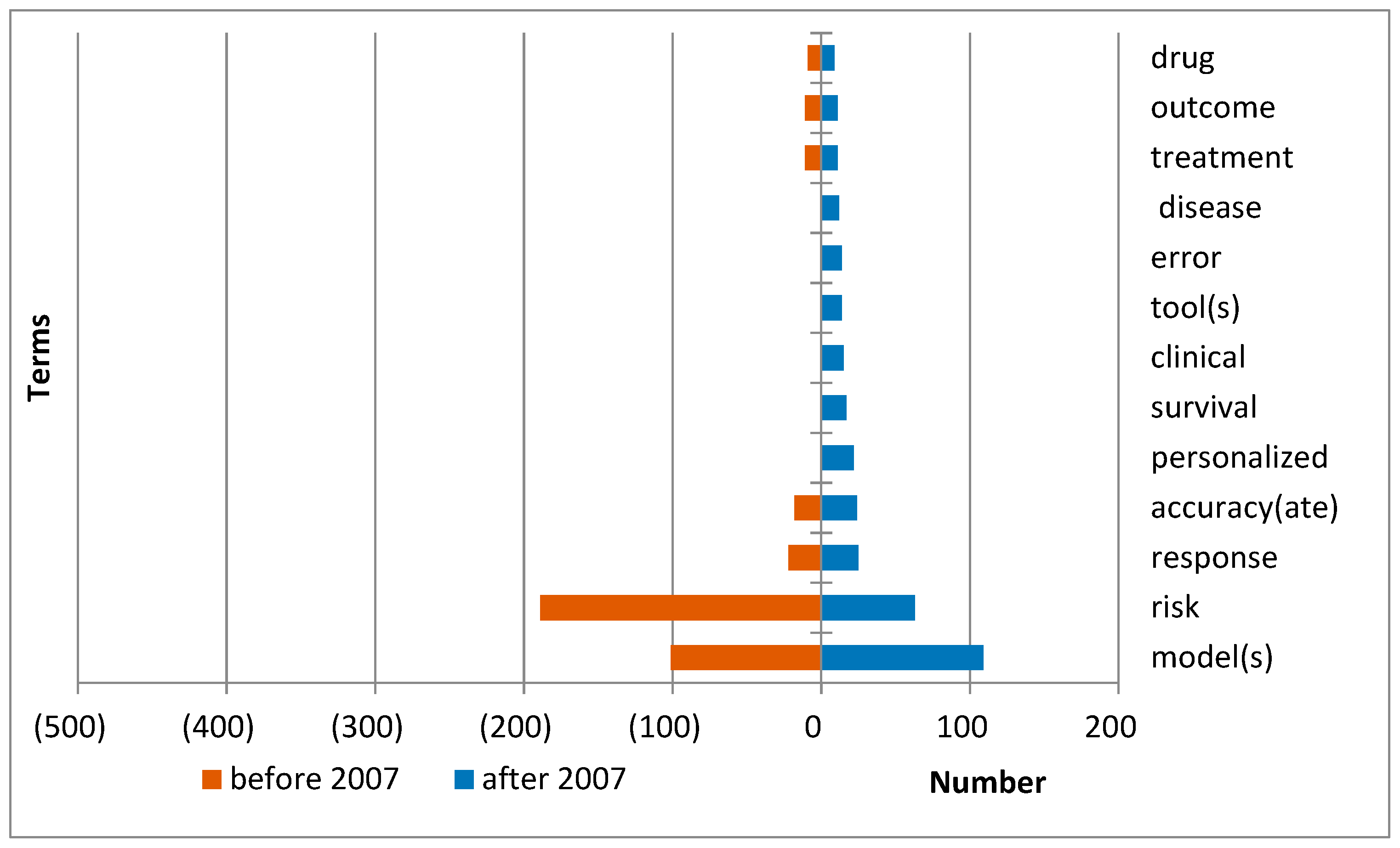 Ijerph 17 07444 g008