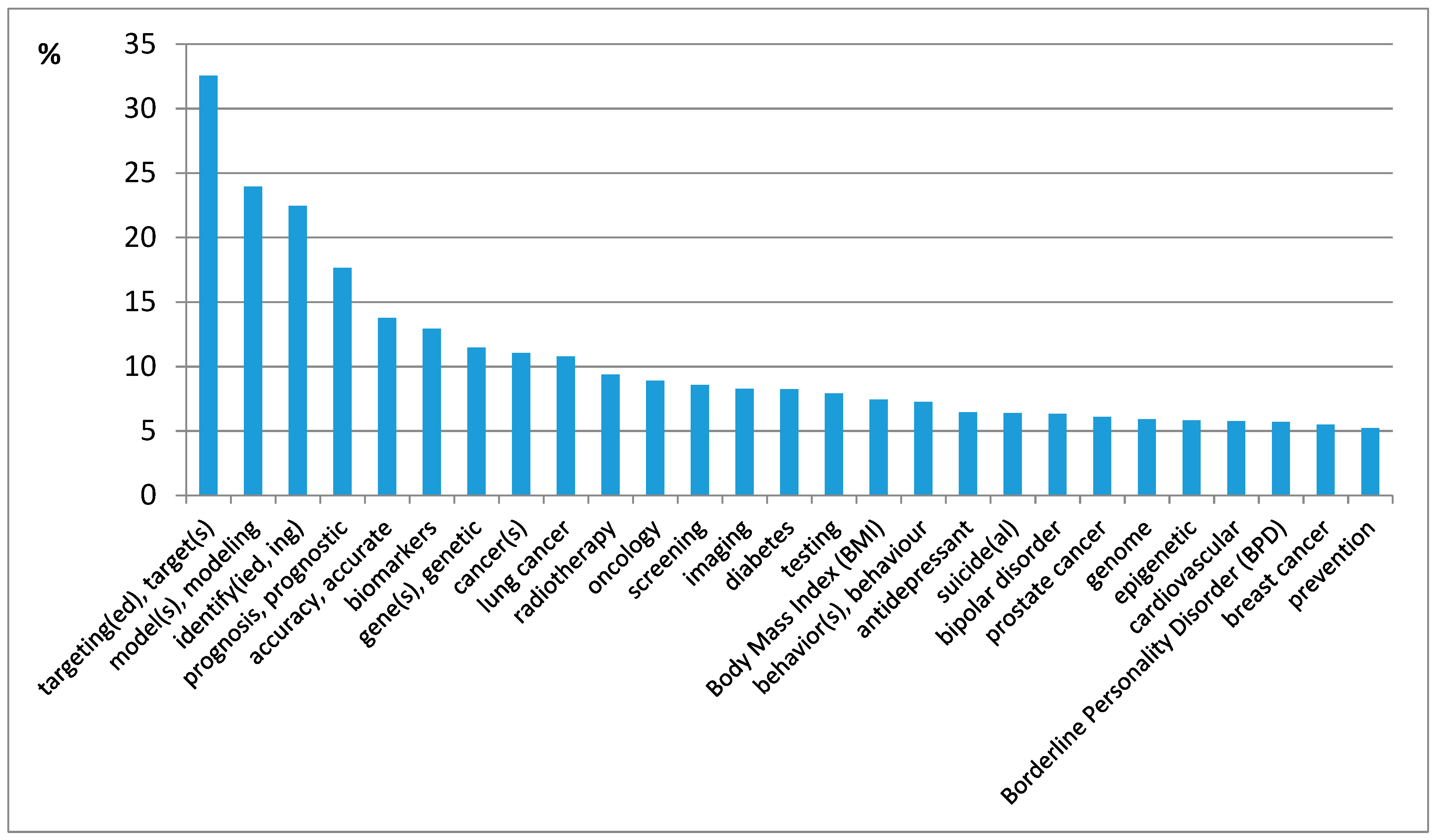 Ijerph 17 07444 g010