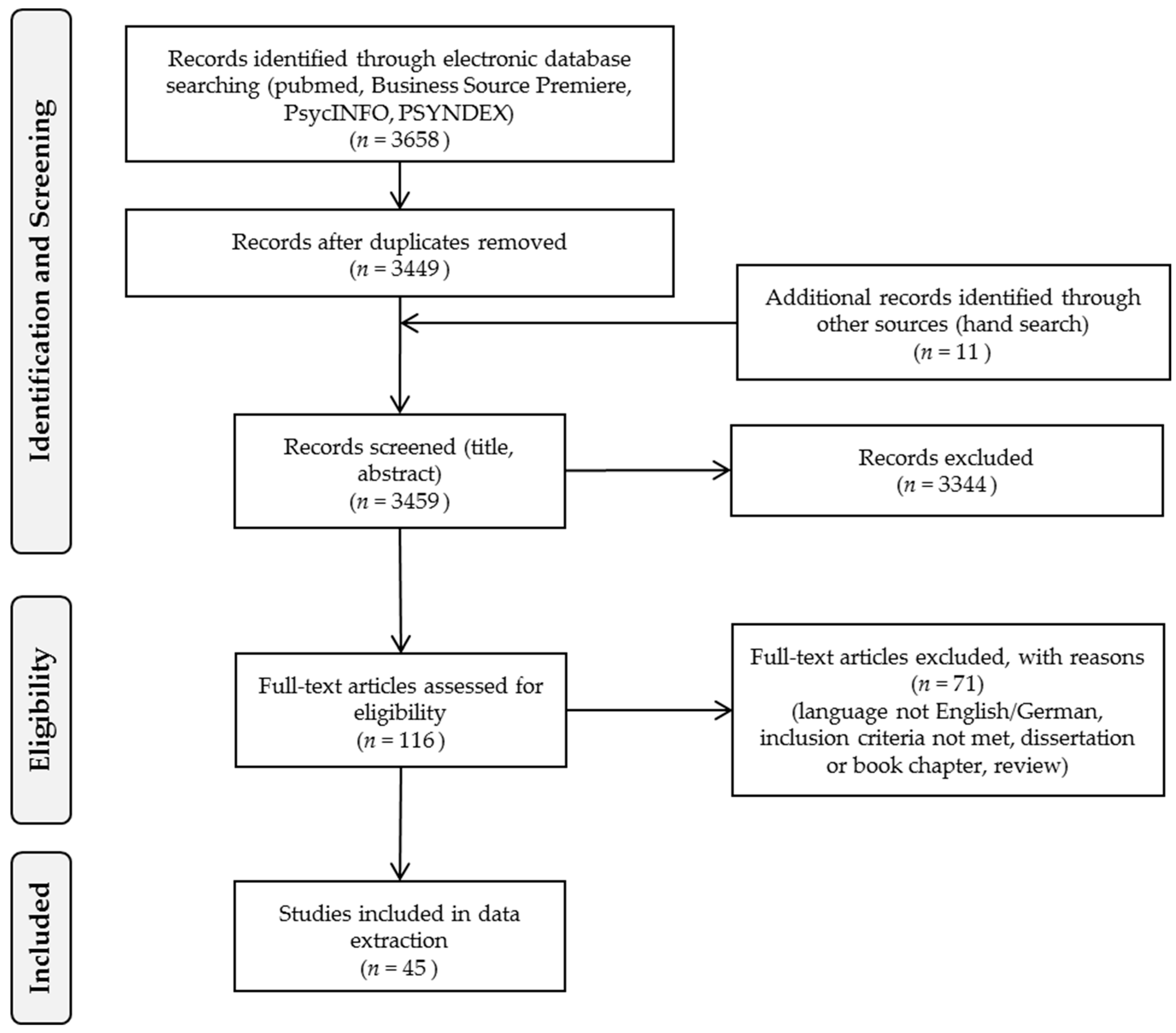 Ijerph 17 07446 g001