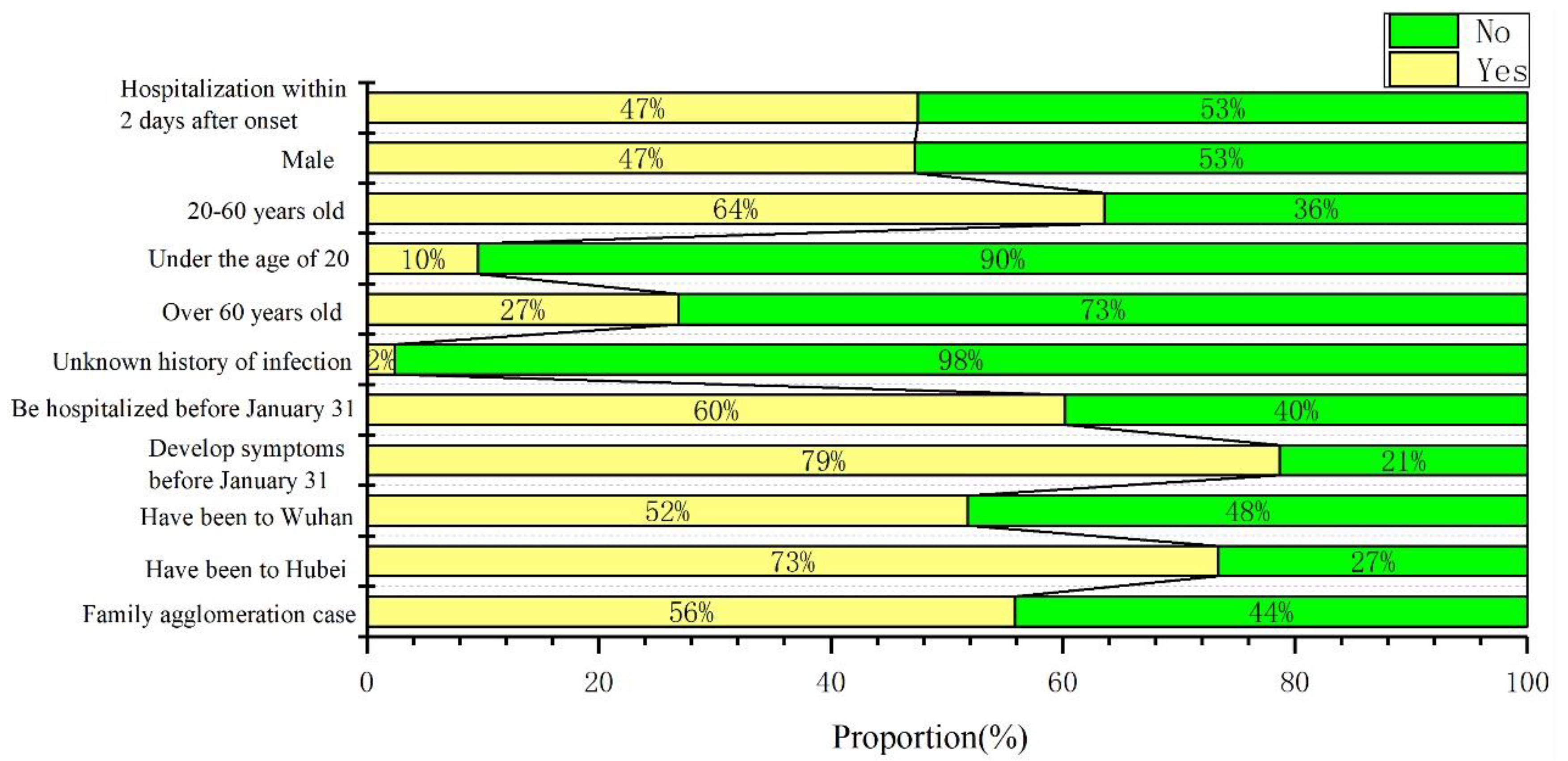 Ijerph 17 07450 g002 Ijerph 17 07450 g002