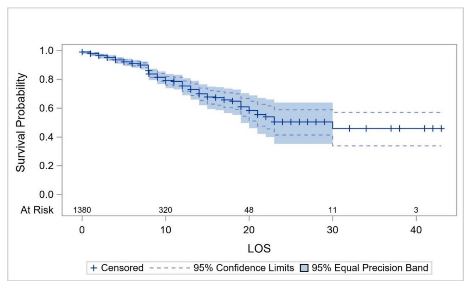 Ijerph 17 07458 g002