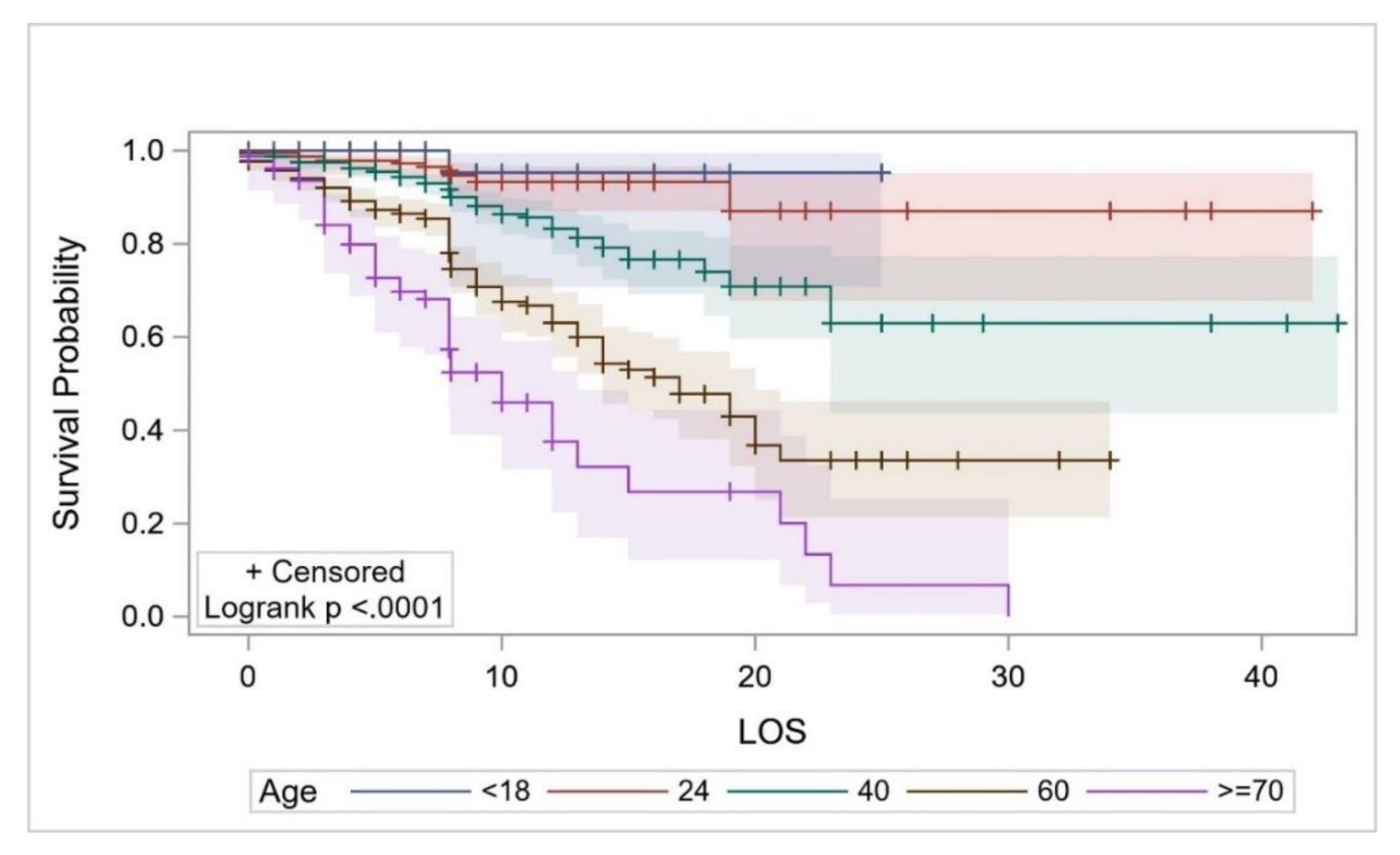 Ijerph 17 07458 g003