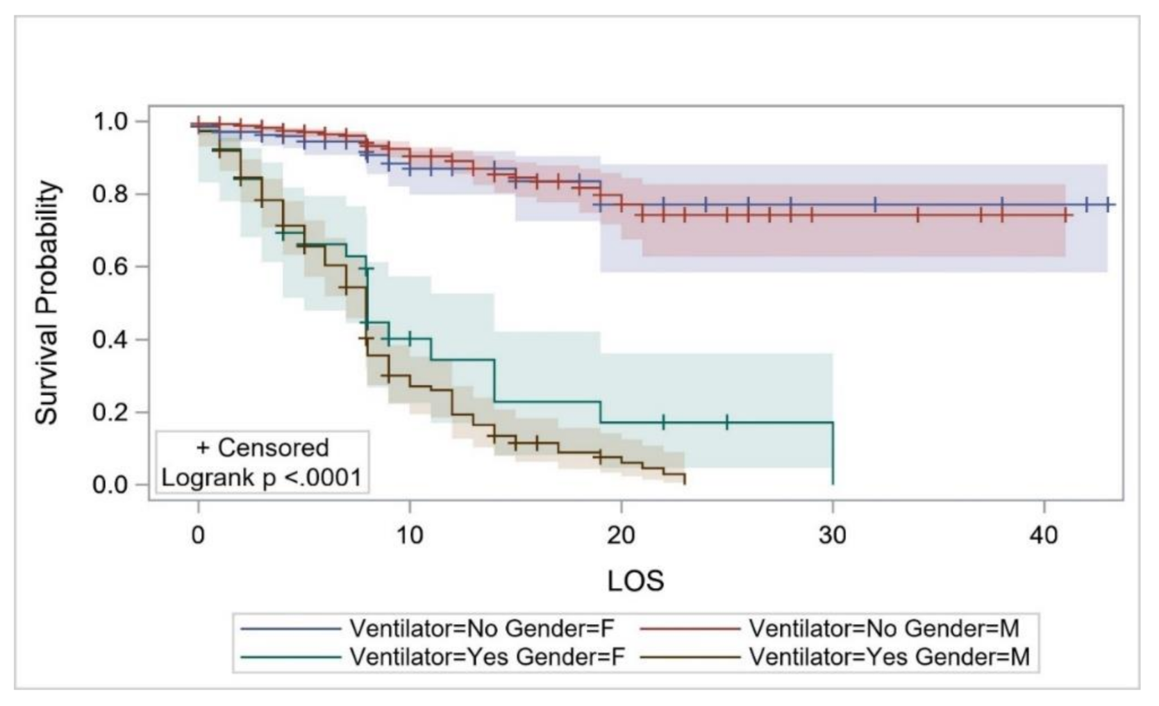 Ijerph 17 07458 g004