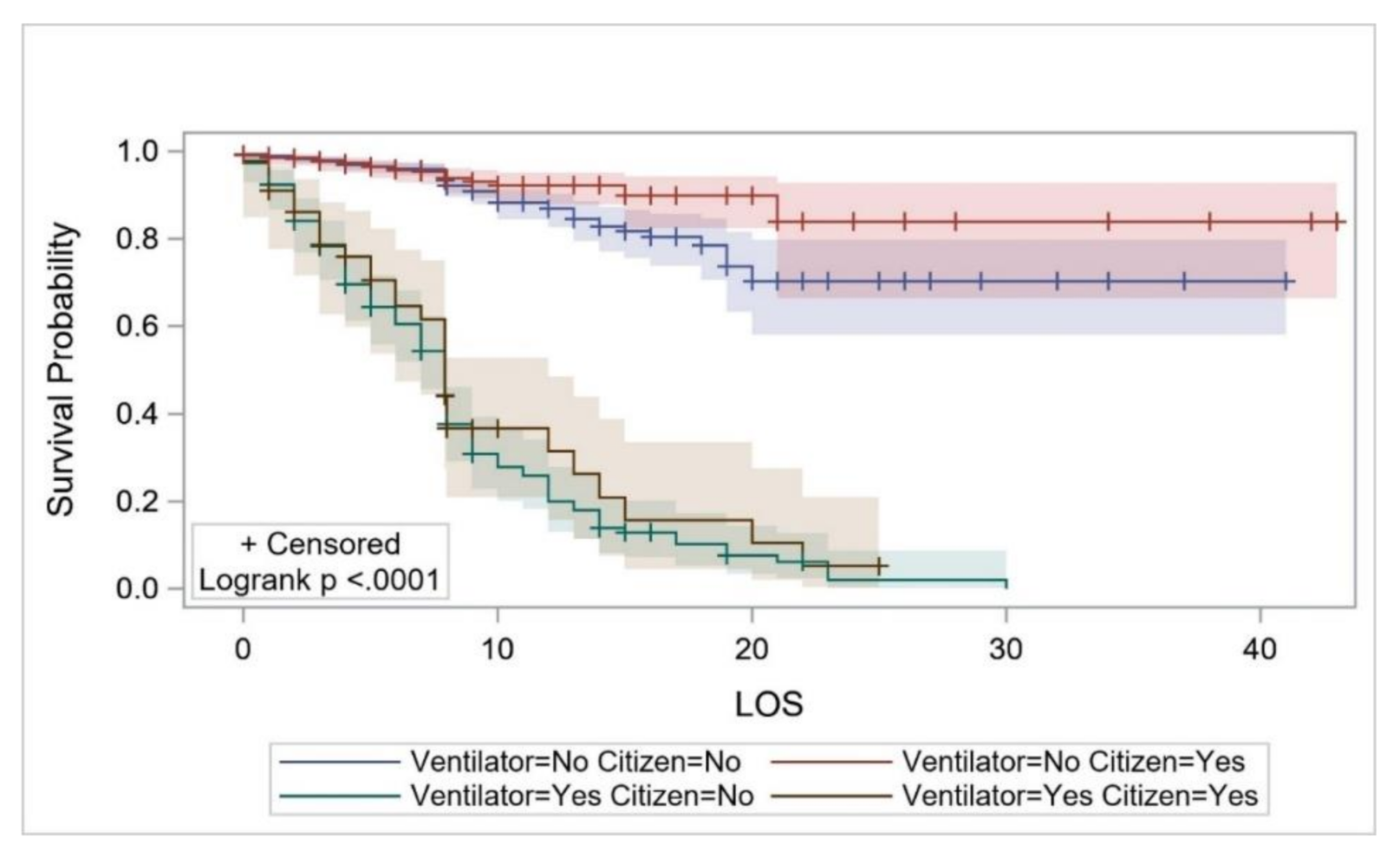 Ijerph 17 07458 g005
