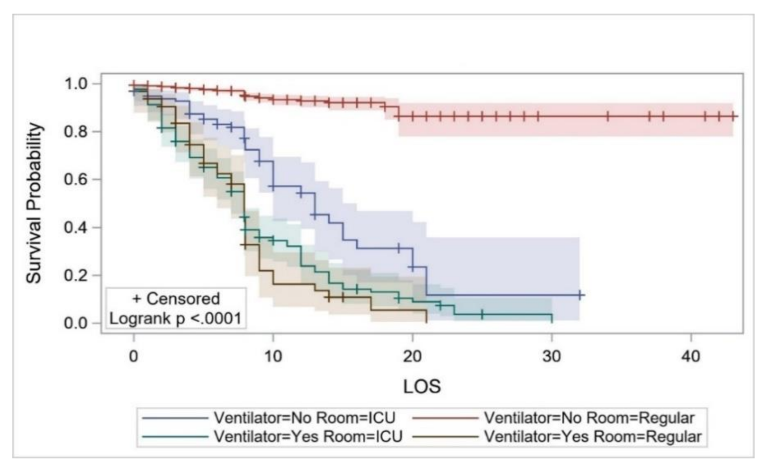 Ijerph 17 07458 g006