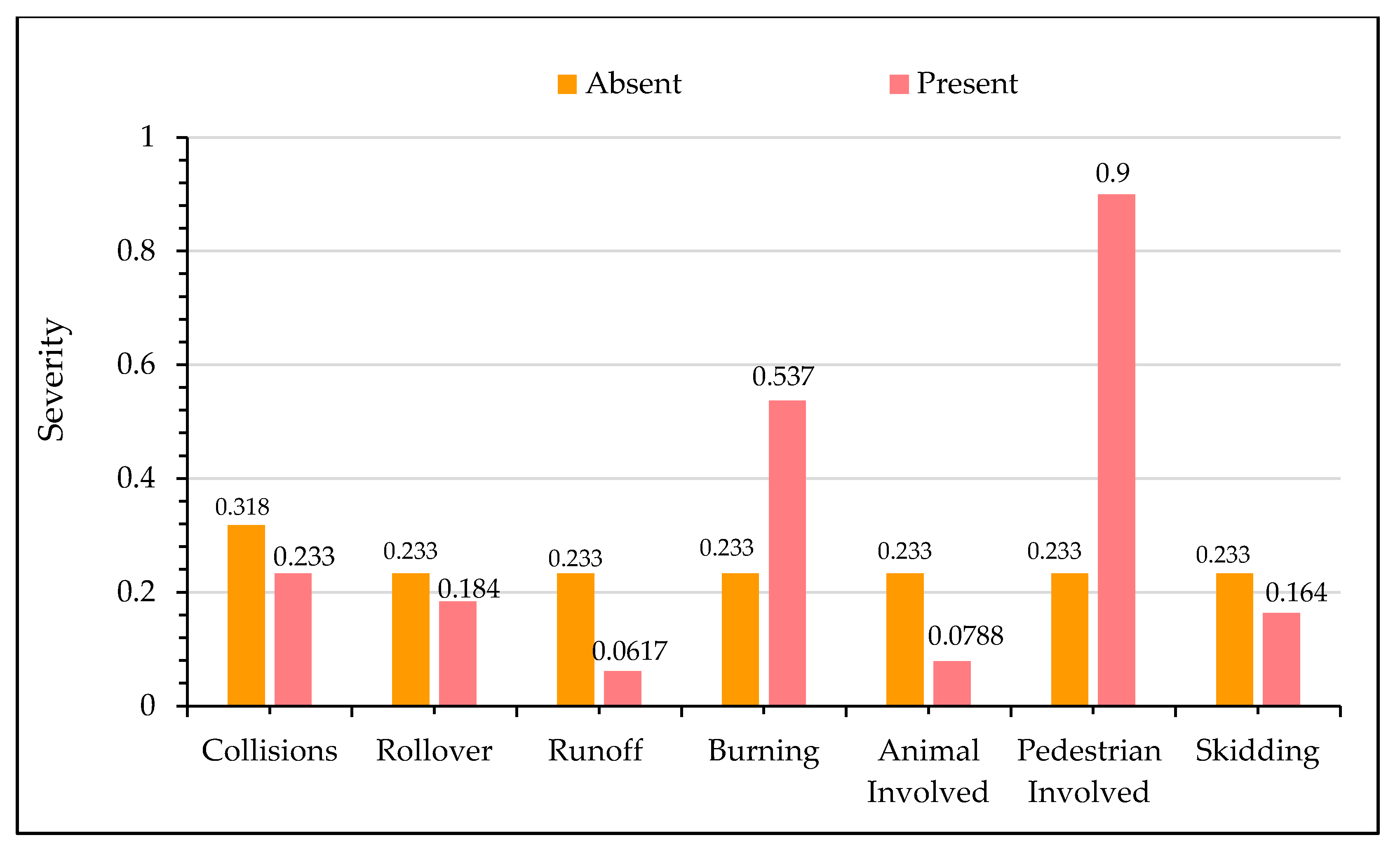Ijerph 17 07466 g008 Ijerph 17 07466 g008
