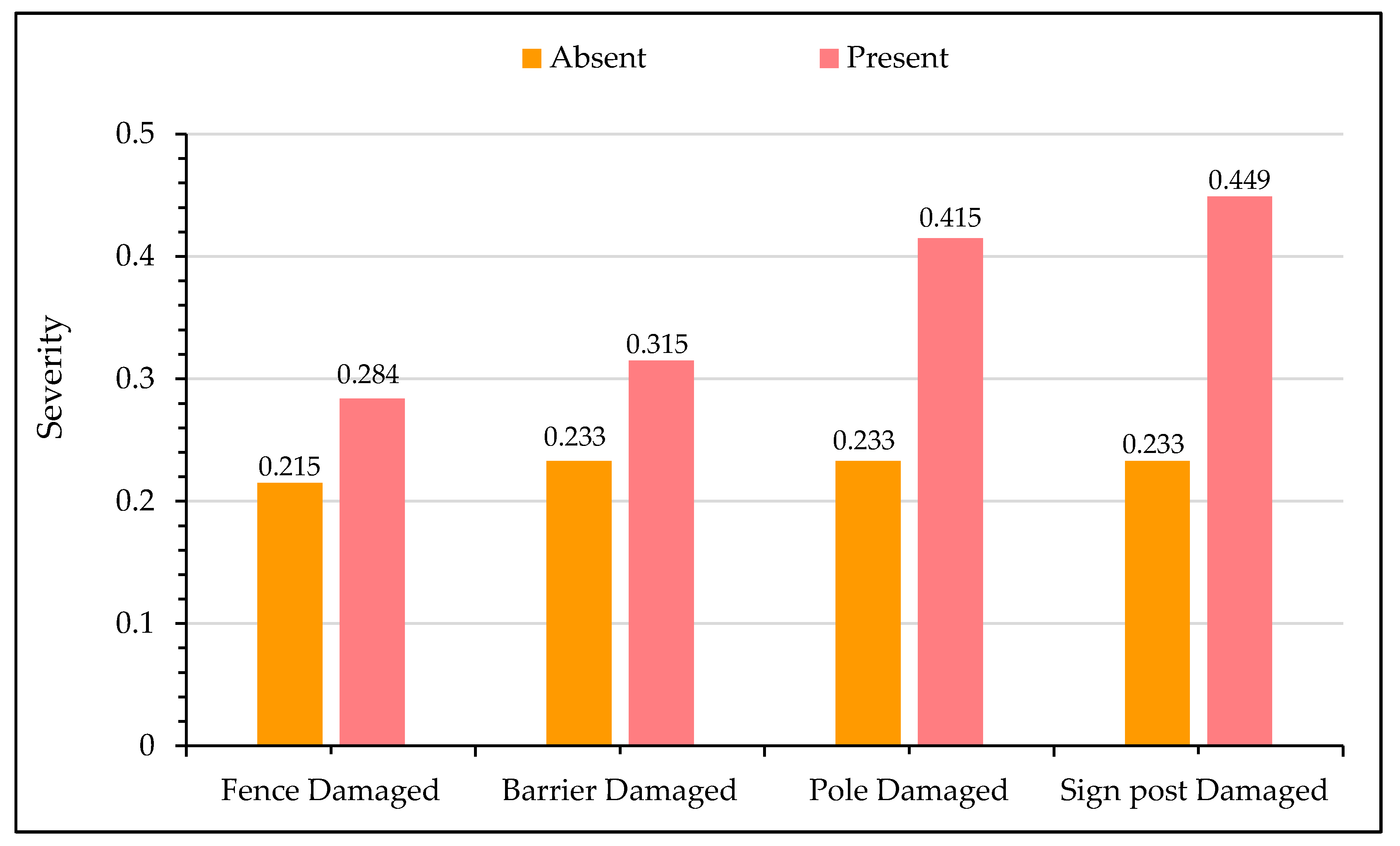 Ijerph 17 07466 g009 Ijerph 17 07466 g009