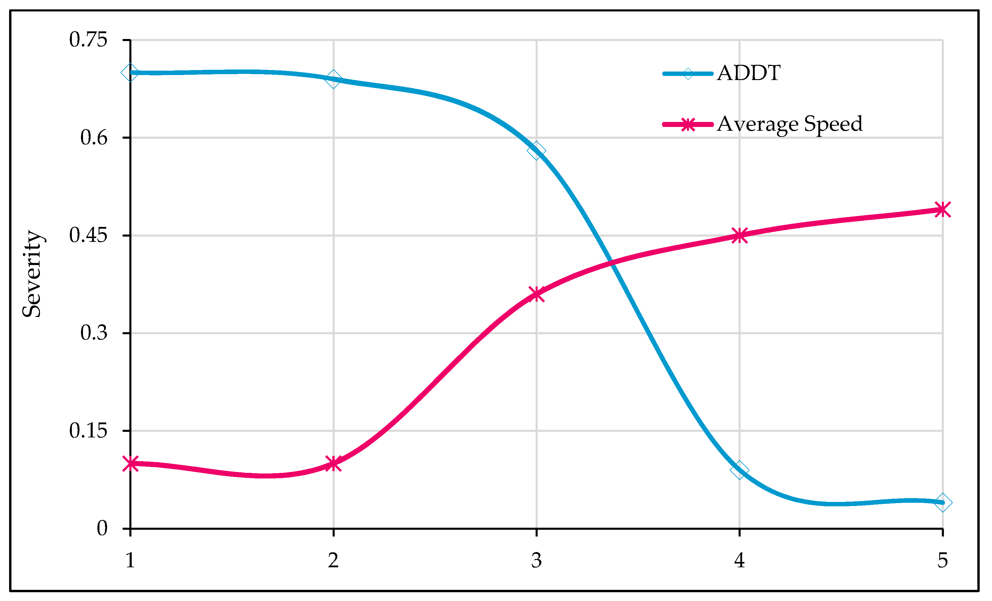 Ijerph 17 07466 g010 Ijerph 17 07466 g010