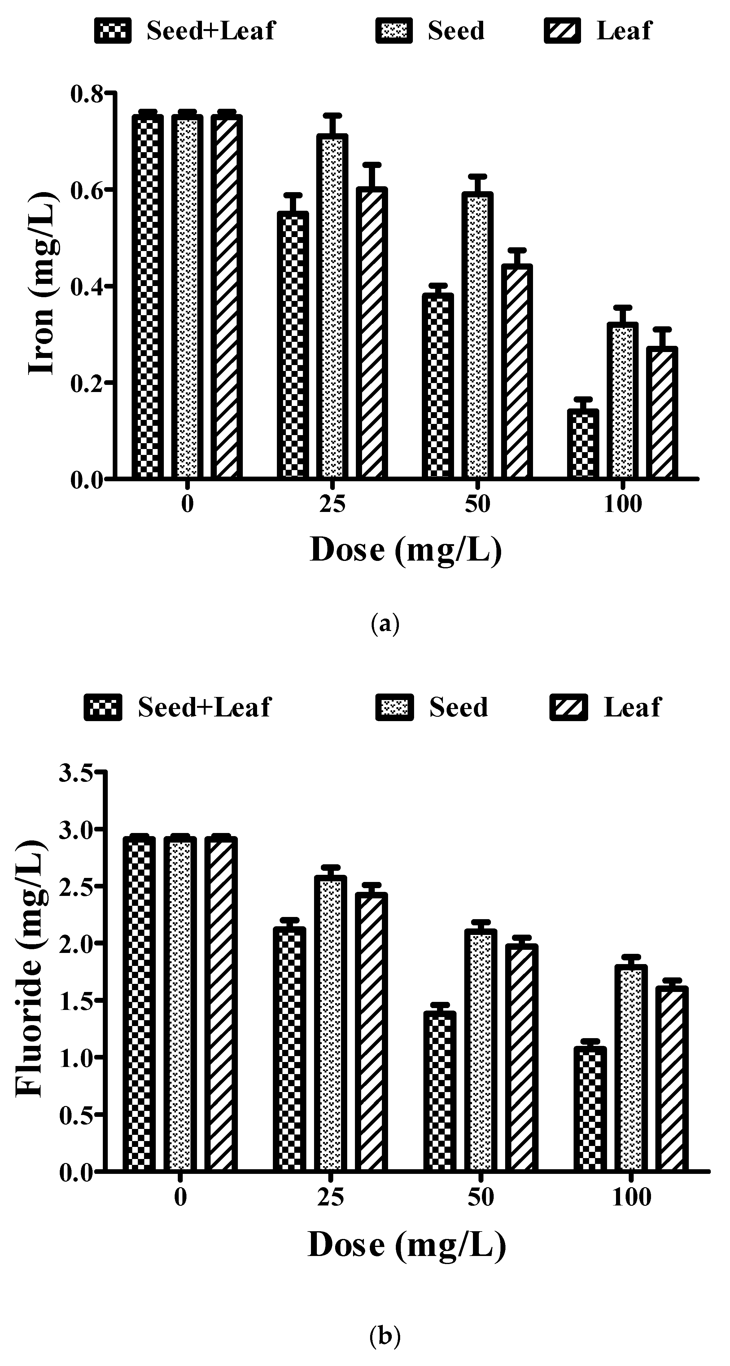 Ijerph 17 07468 g005