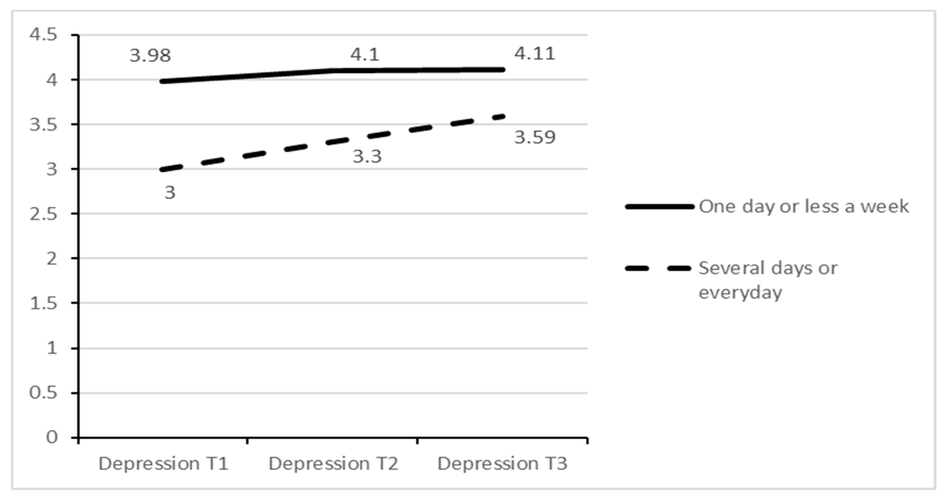 Ijerph 17 07469 g001
