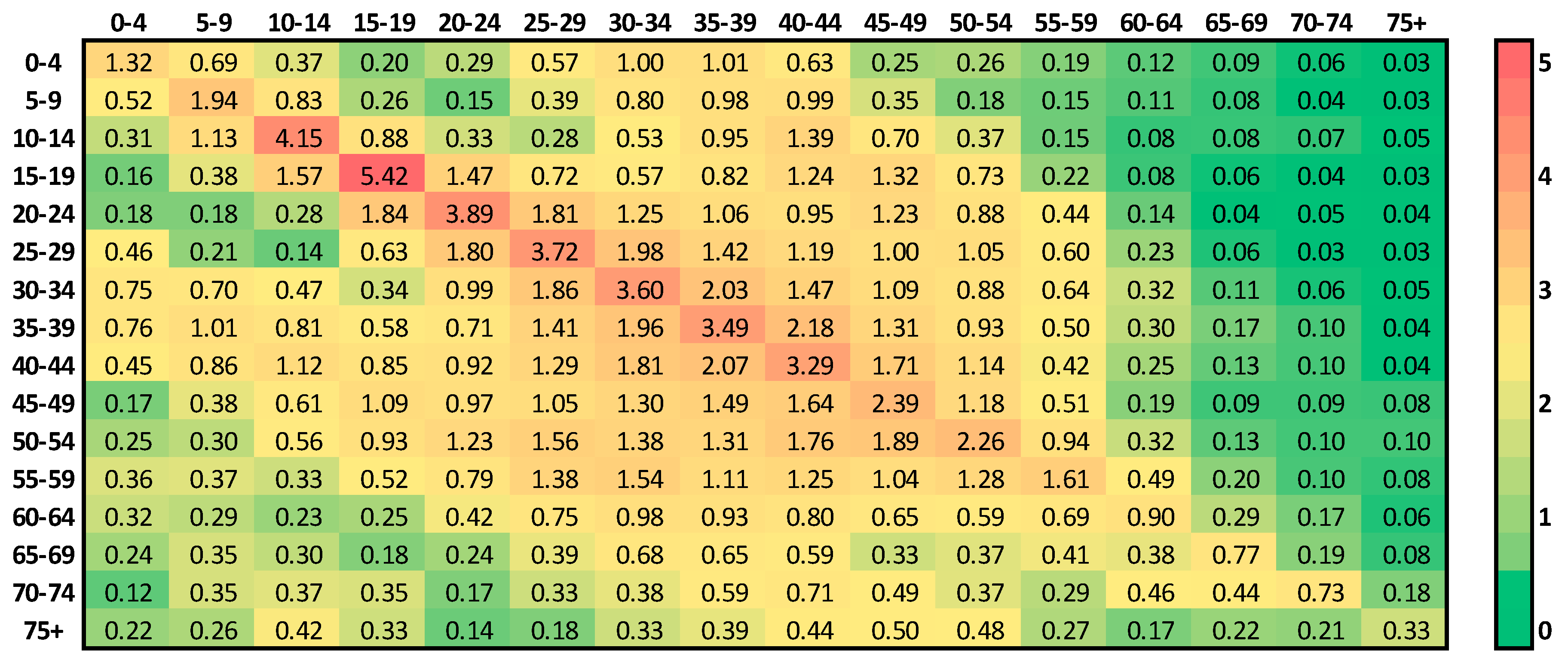 Ijerph 17 07474 g003 Ijerph 17 07474 g003