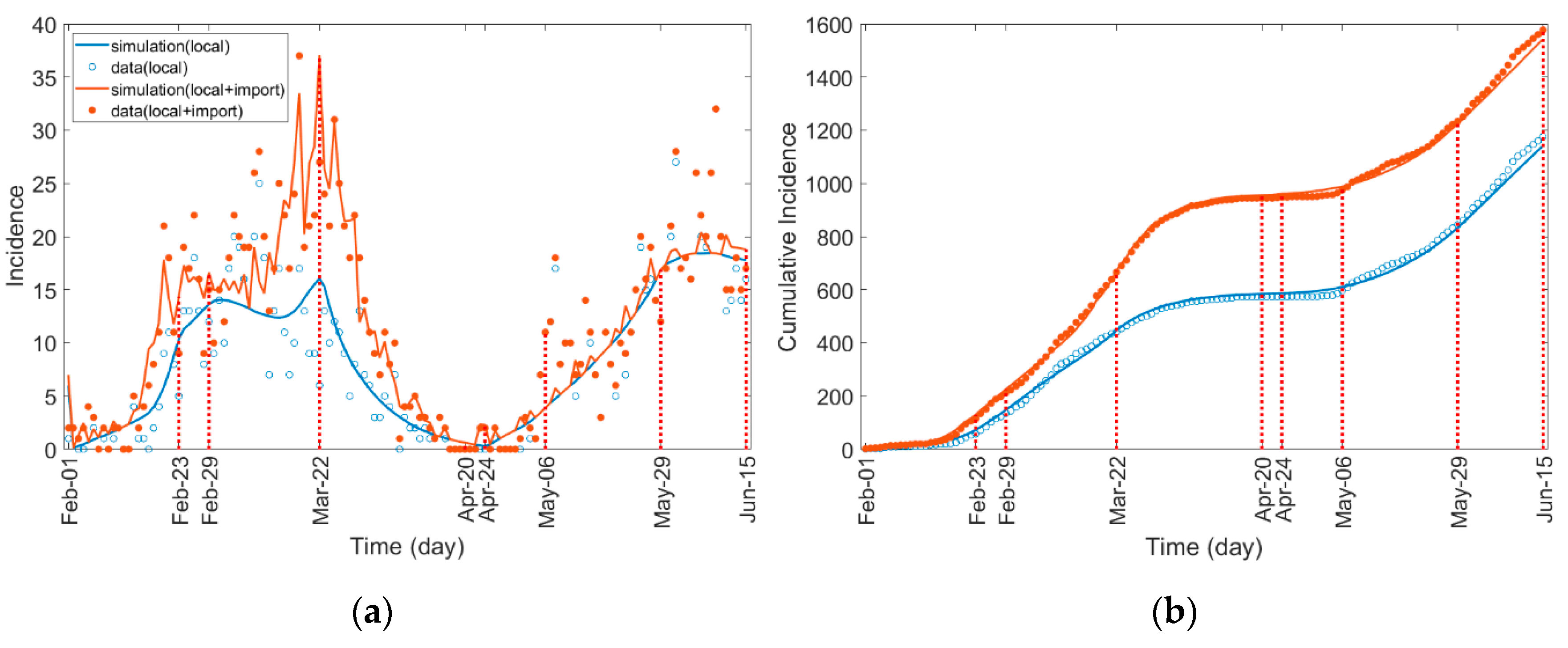 Ijerph 17 07474 g005 Ijerph 17 07474 g005
