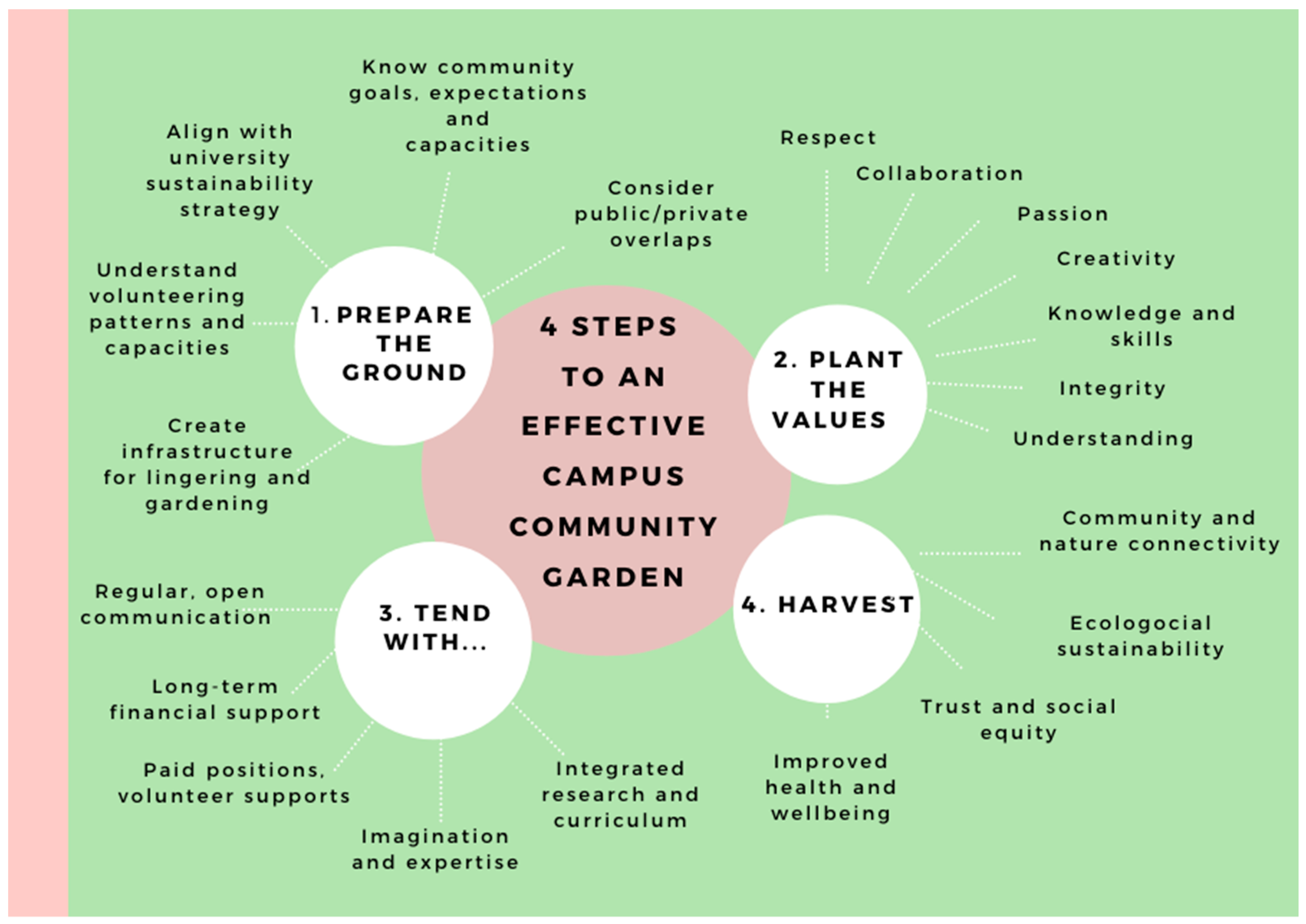 Ijerph 17 07476 g010