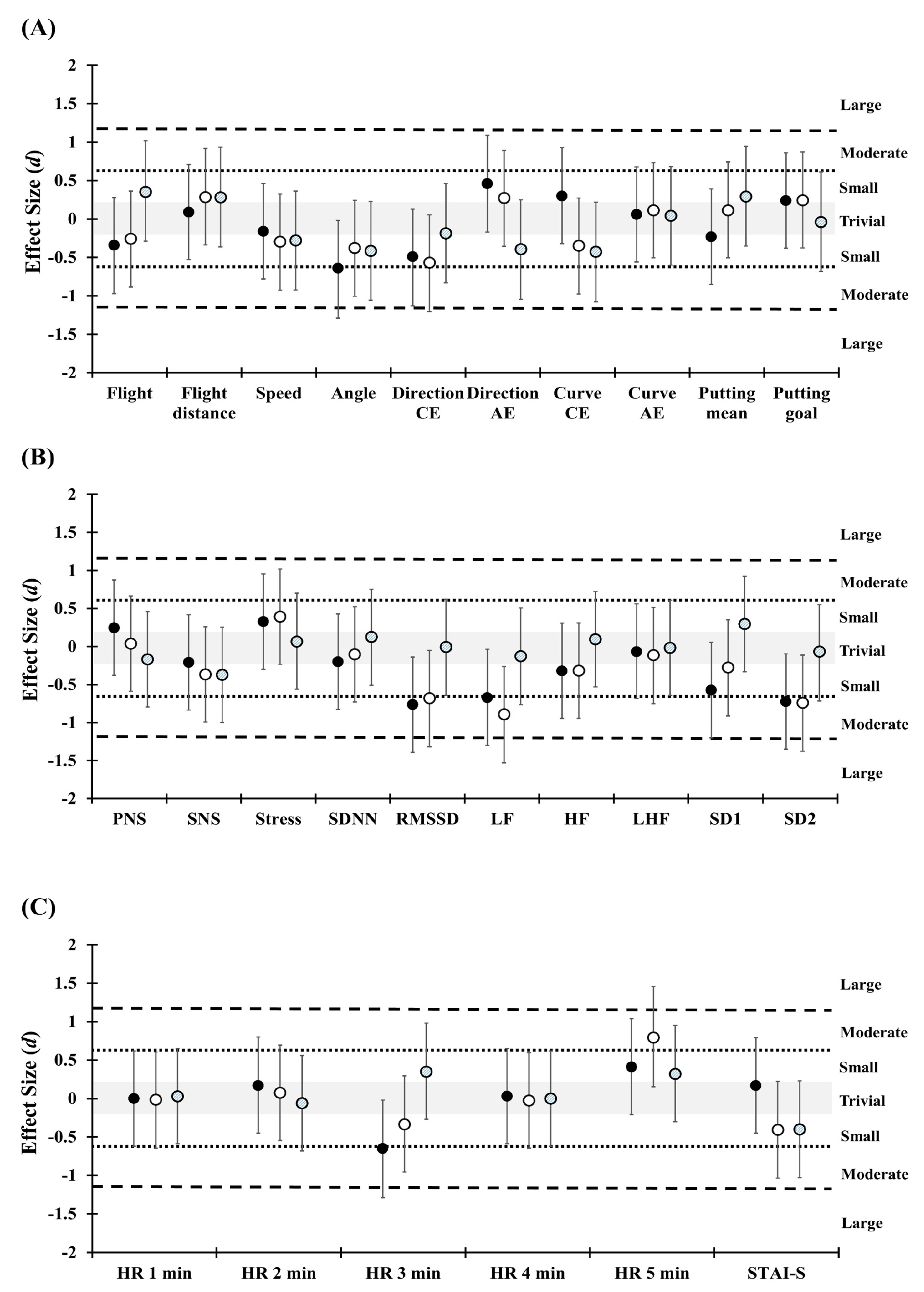 Ijerph 17 07478 g004 Ijerph 17 07478 g004