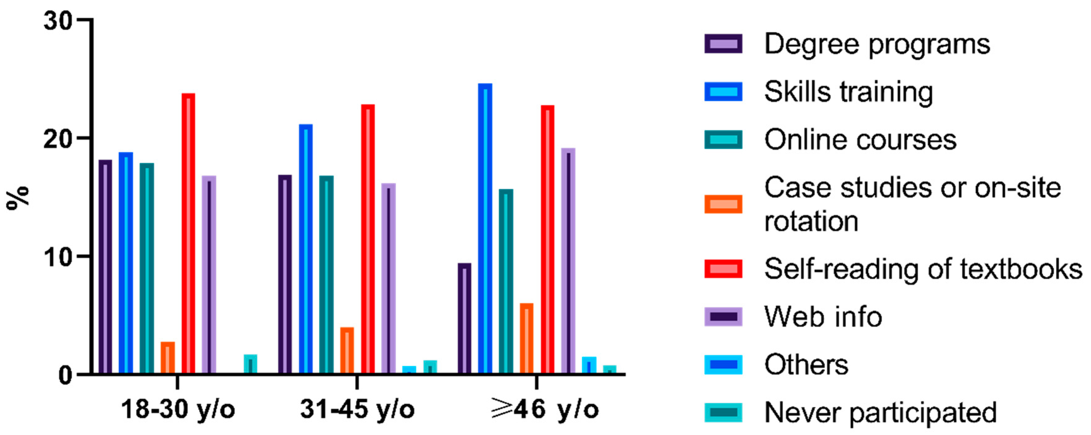 Ijerph 17 07482 g001