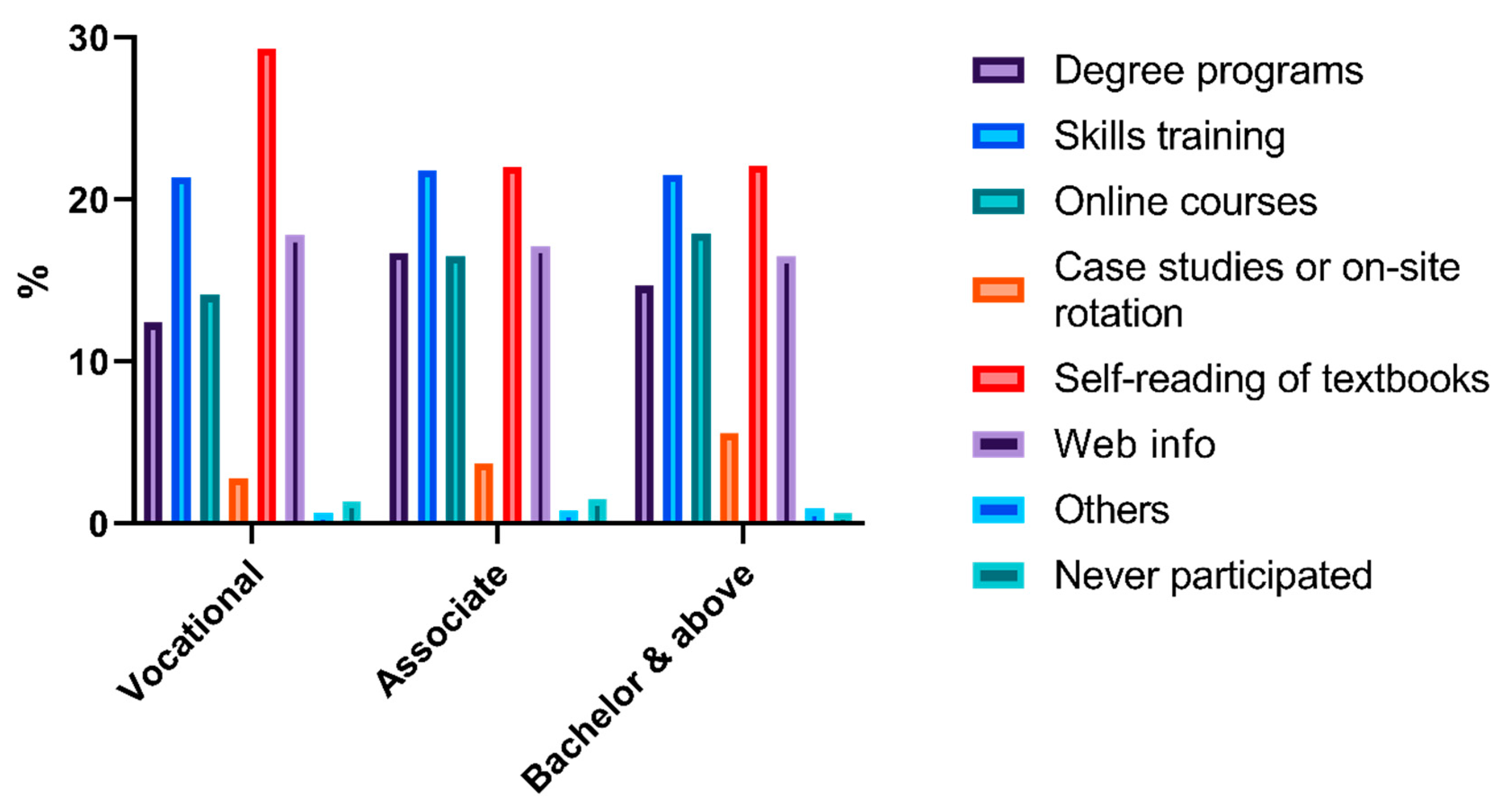 Ijerph 17 07482 g002