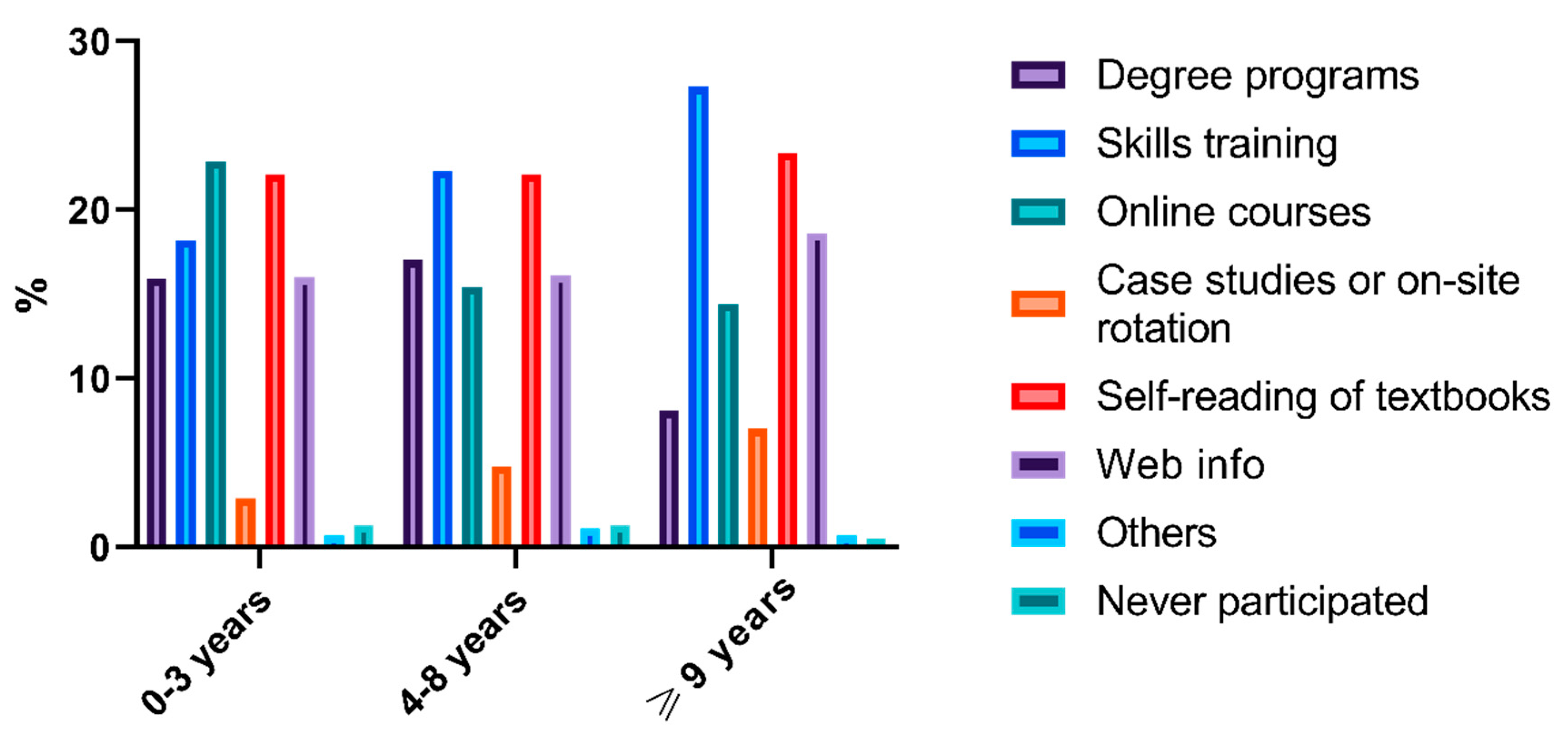 Ijerph 17 07482 g003