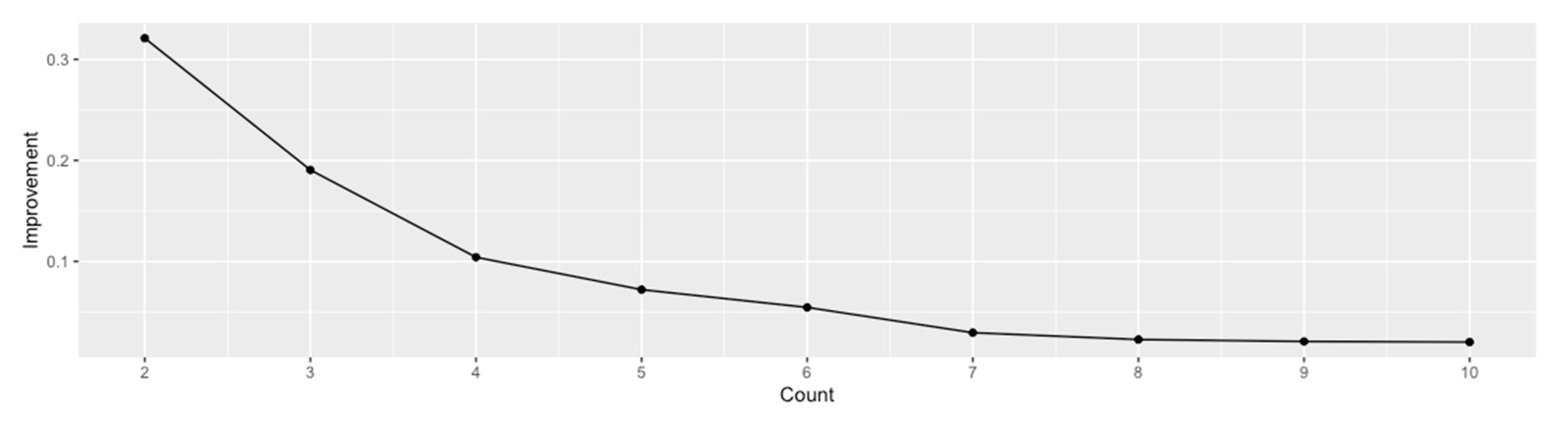 Ijerph 17 07486 g002