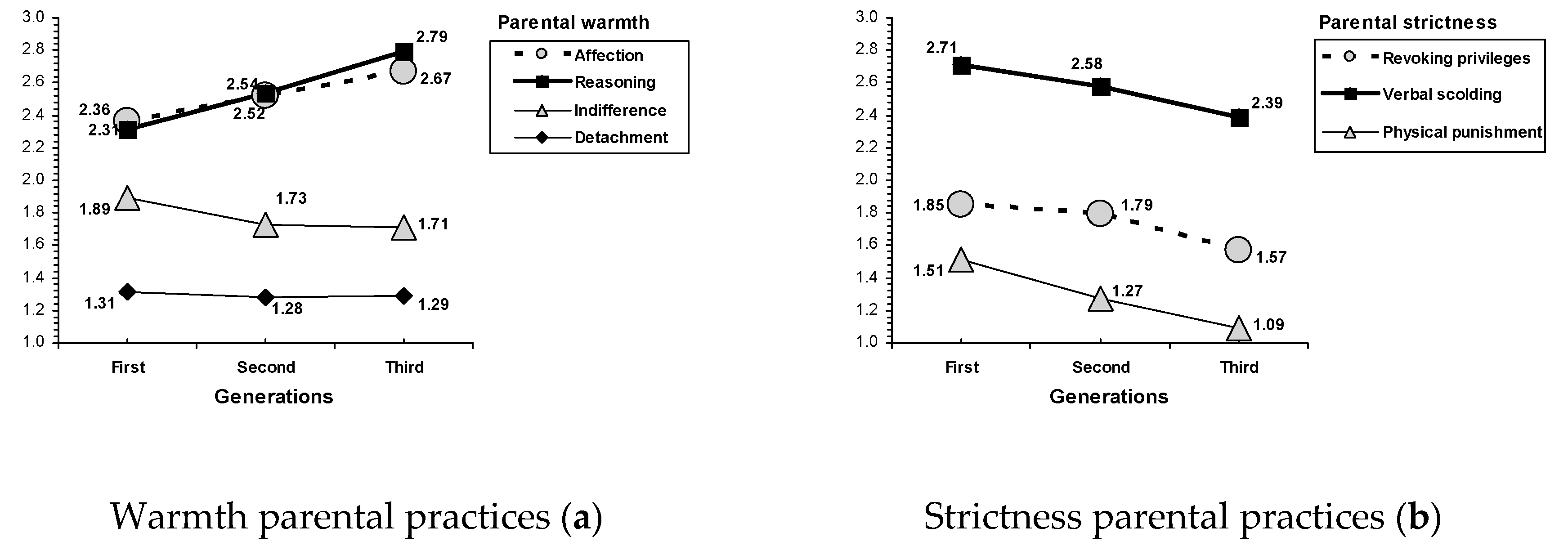 Ijerph 17 07487 g001 Ijerph 17 07487 g001