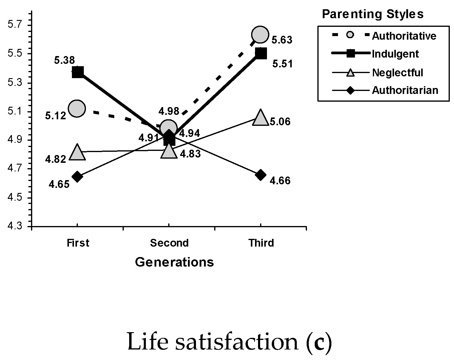 Ijerph 17 07487 g002b Ijerph 17 07487 g002b