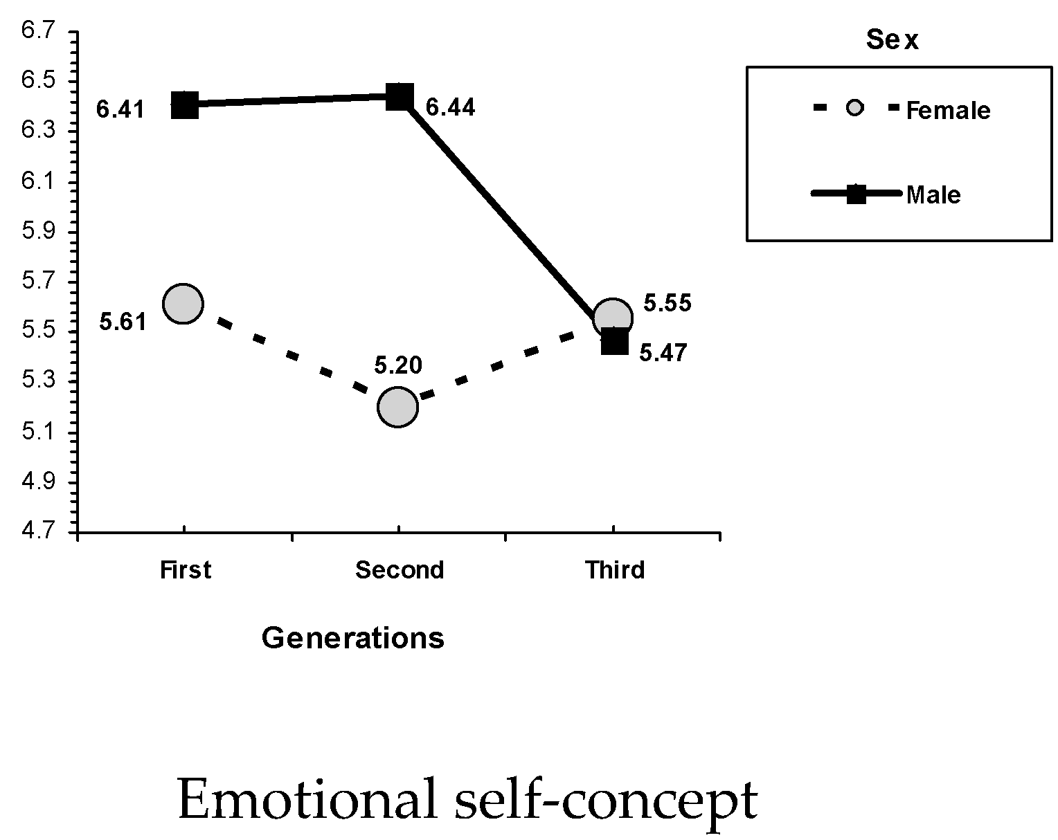 Ijerph 17 07487 g003 Ijerph 17 07487 g003