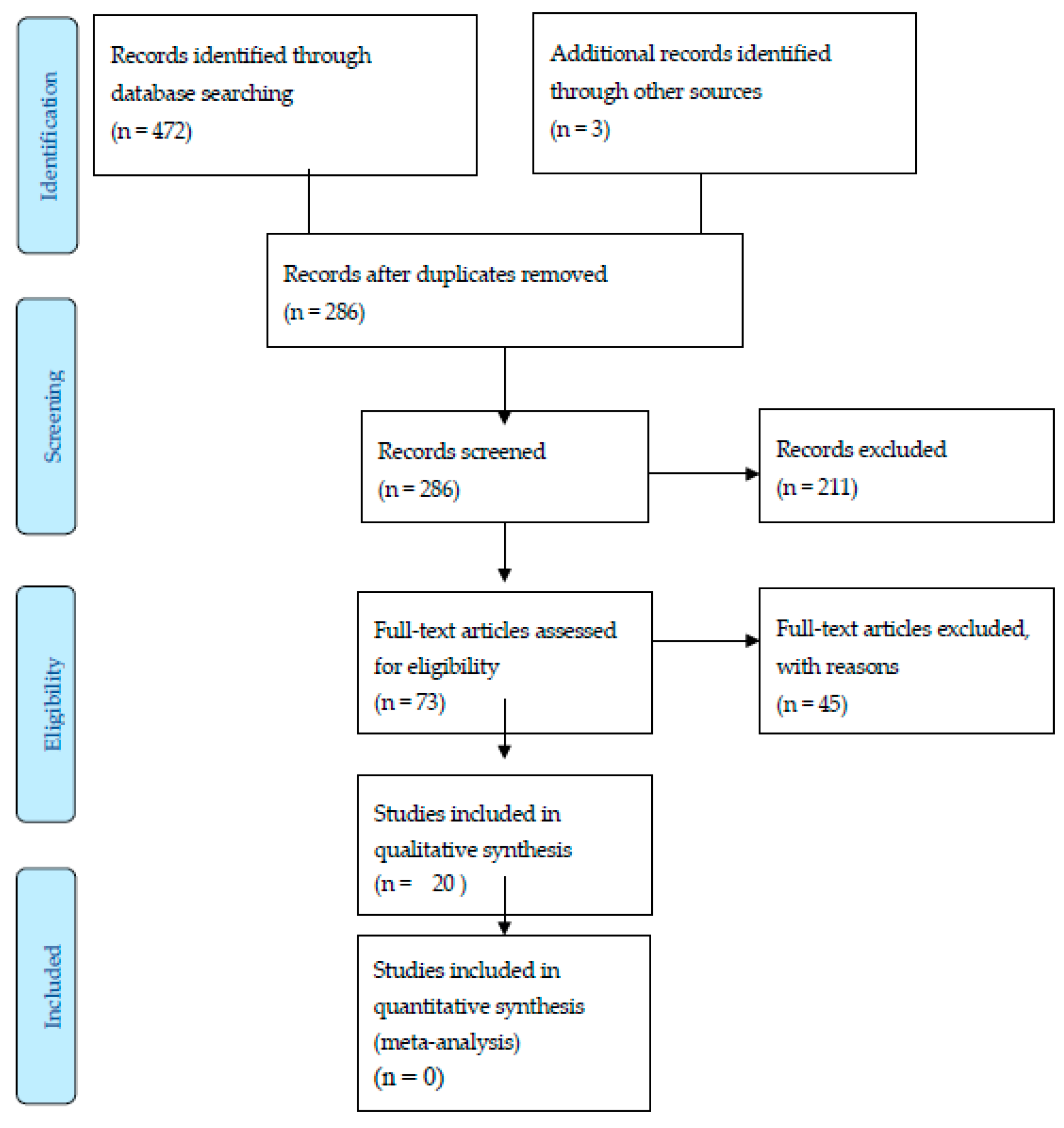 Ijerph 17 07490 g002