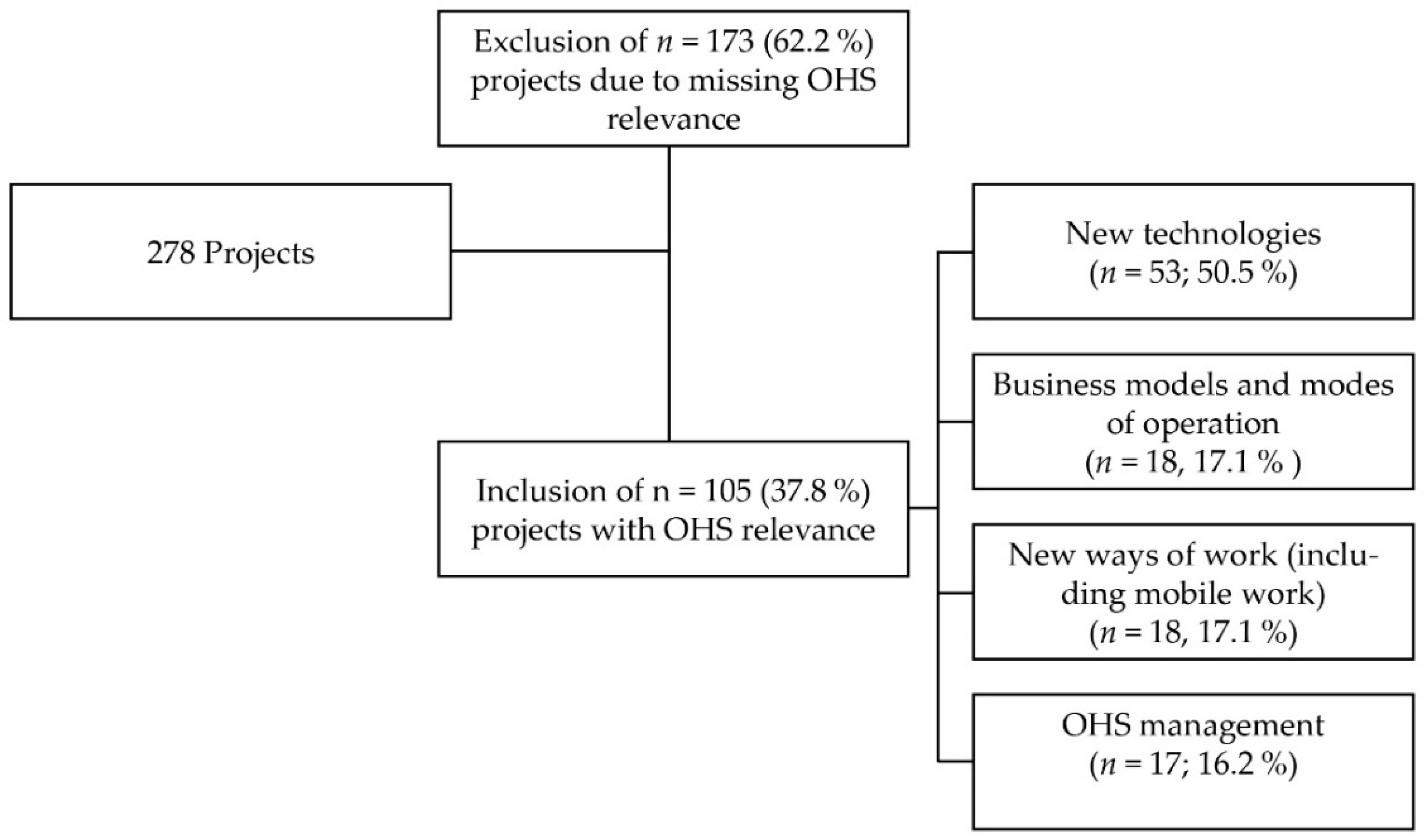 Ijerph 17 07498 g002 Ijerph 17 07498 g002