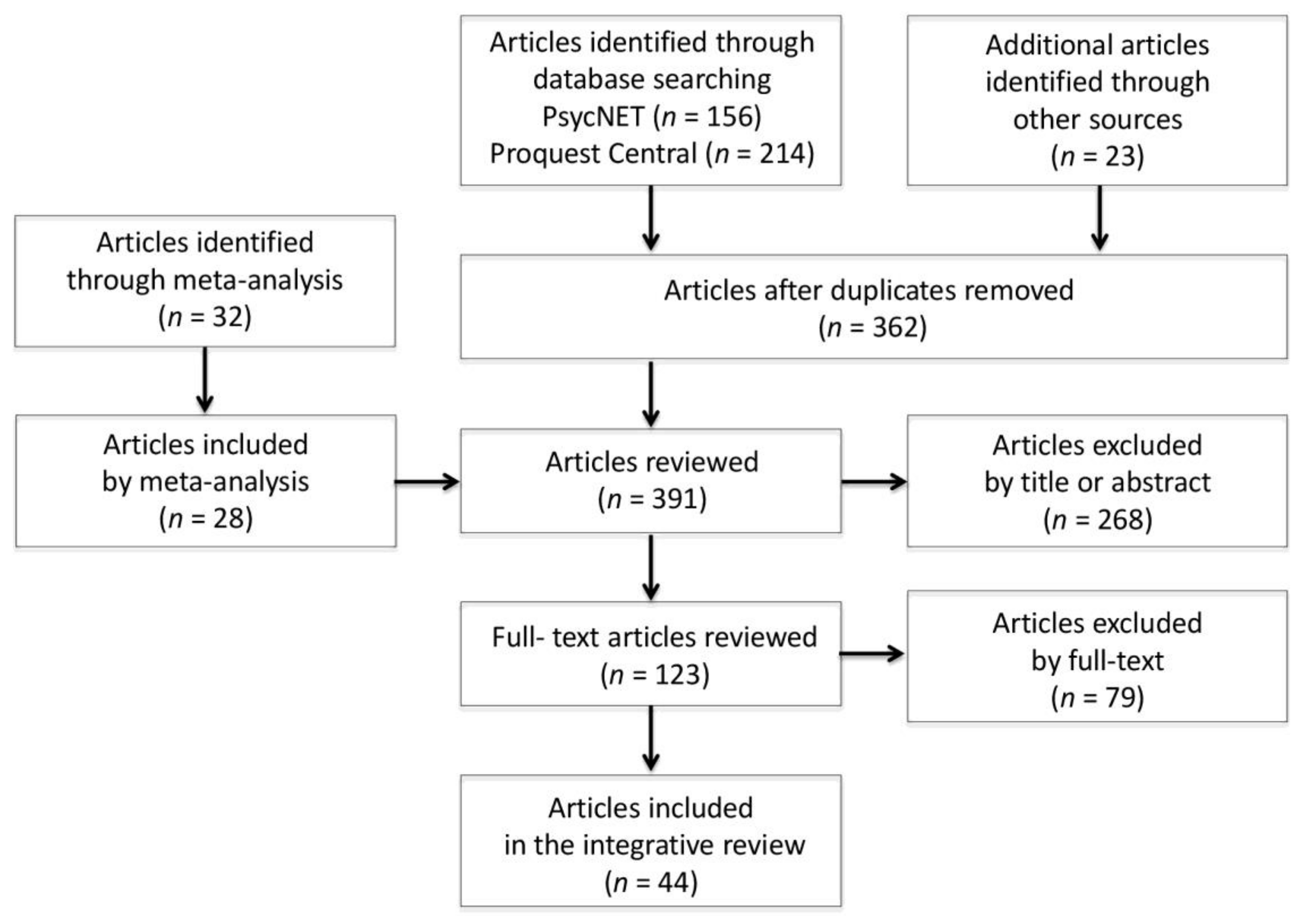 Ijerph 17 07499 g001