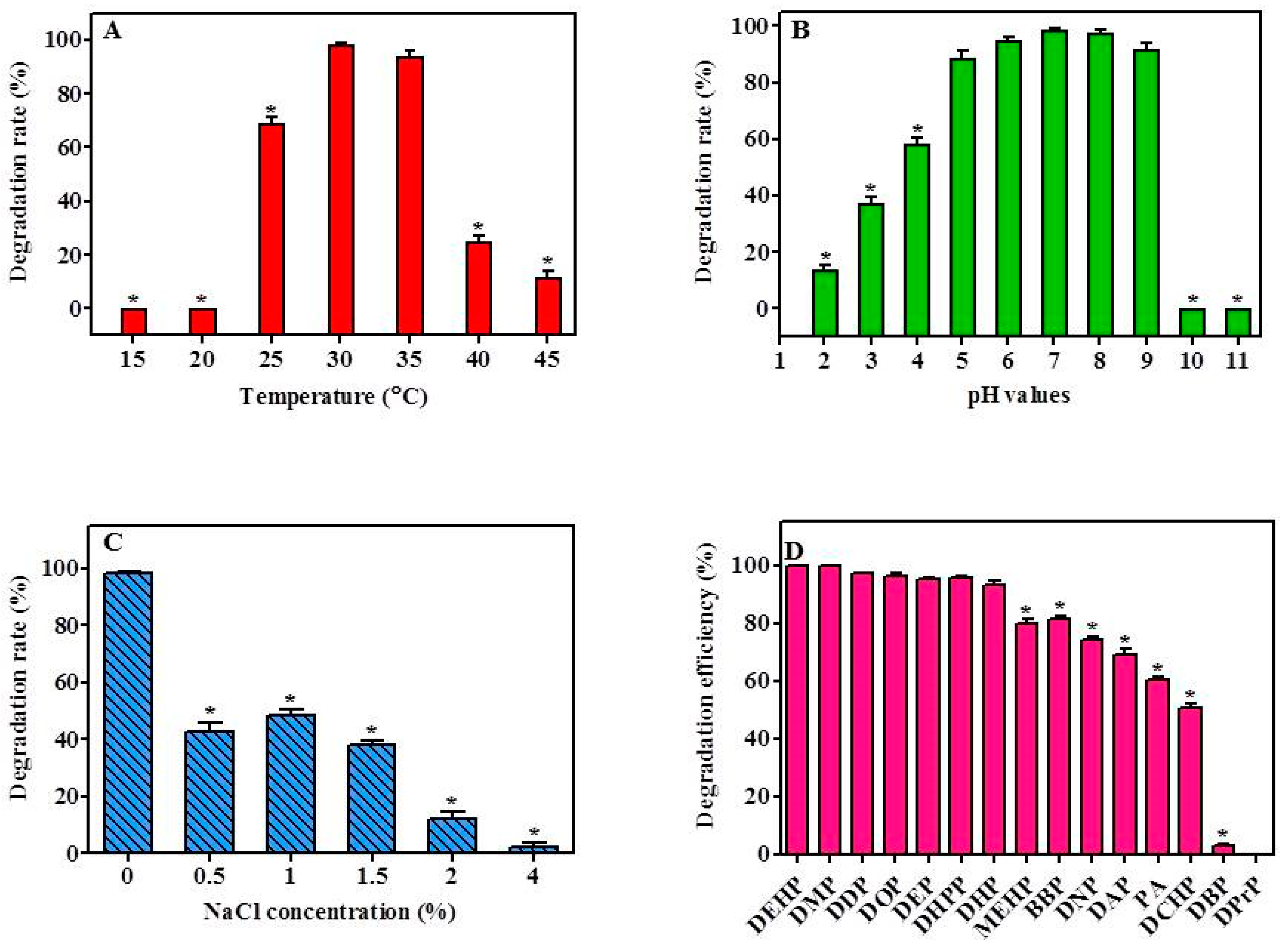 Ijerph 17 07501 g003