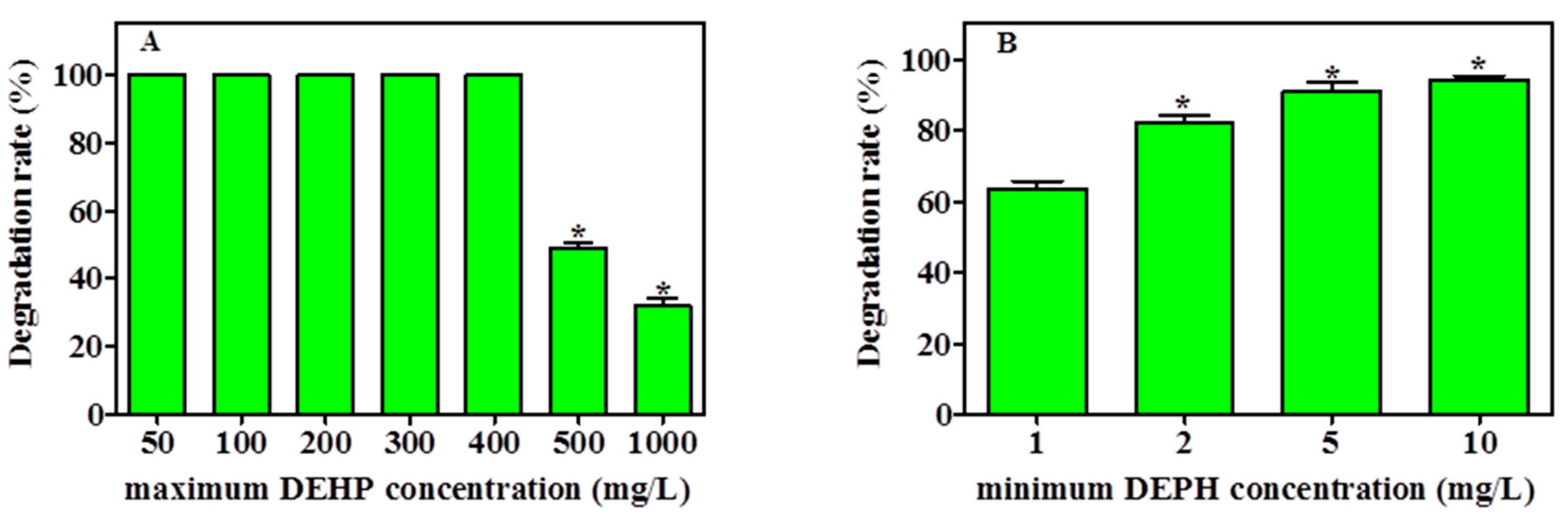 Ijerph 17 07501 g004