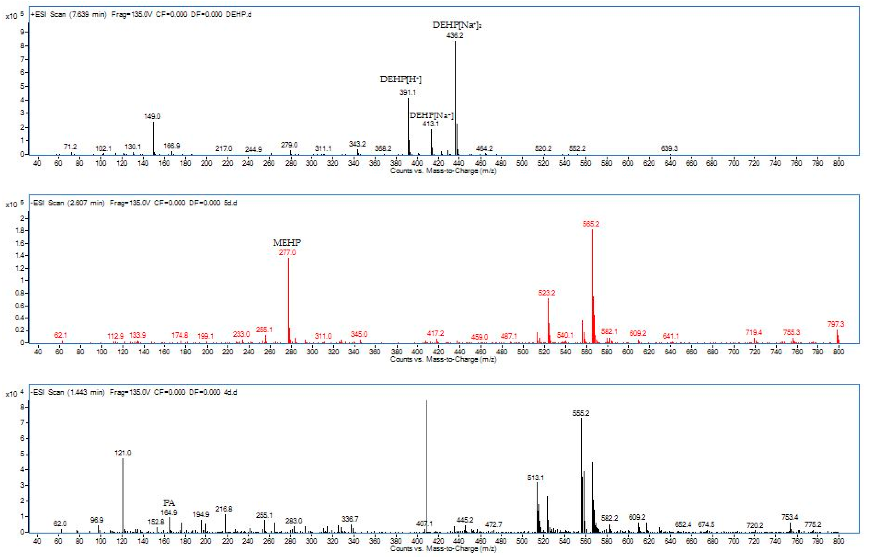 Ijerph 17 07501 g005