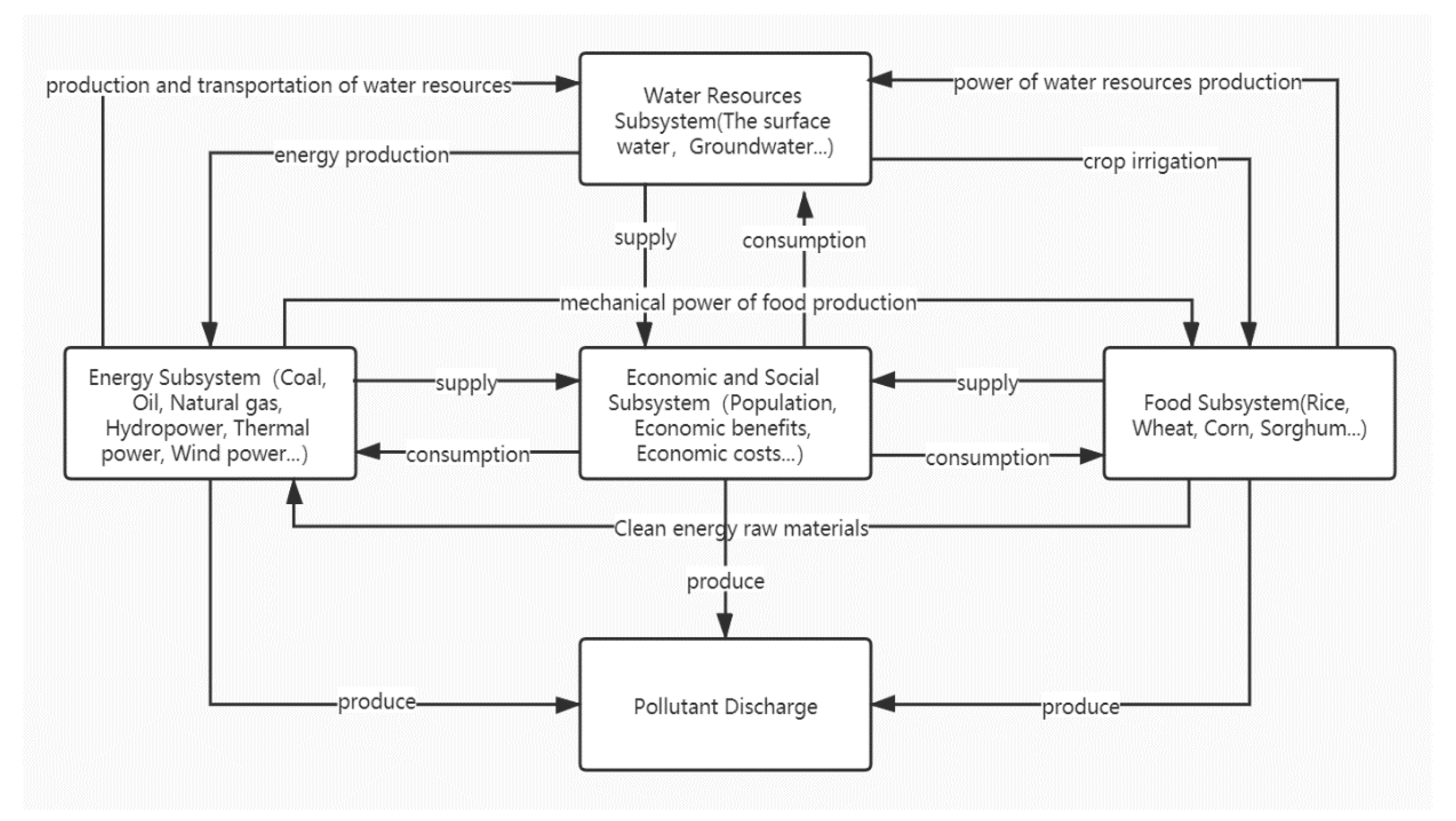 Ijerph 17 07508 g001 Ijerph 17 07508 g001
