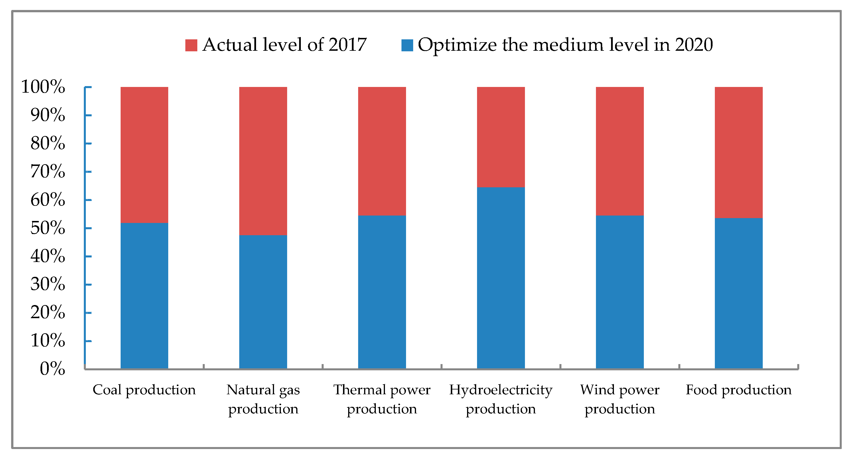 Ijerph 17 07508 g003 Ijerph 17 07508 g003