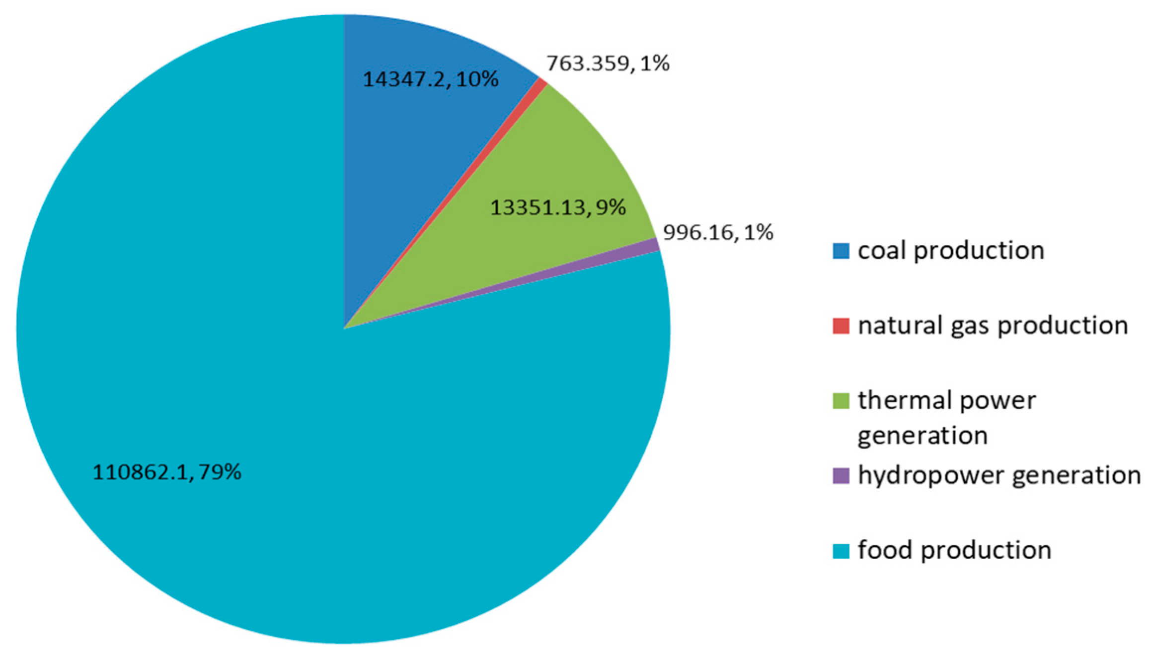 Ijerph 17 07508 g004 Ijerph 17 07508 g004