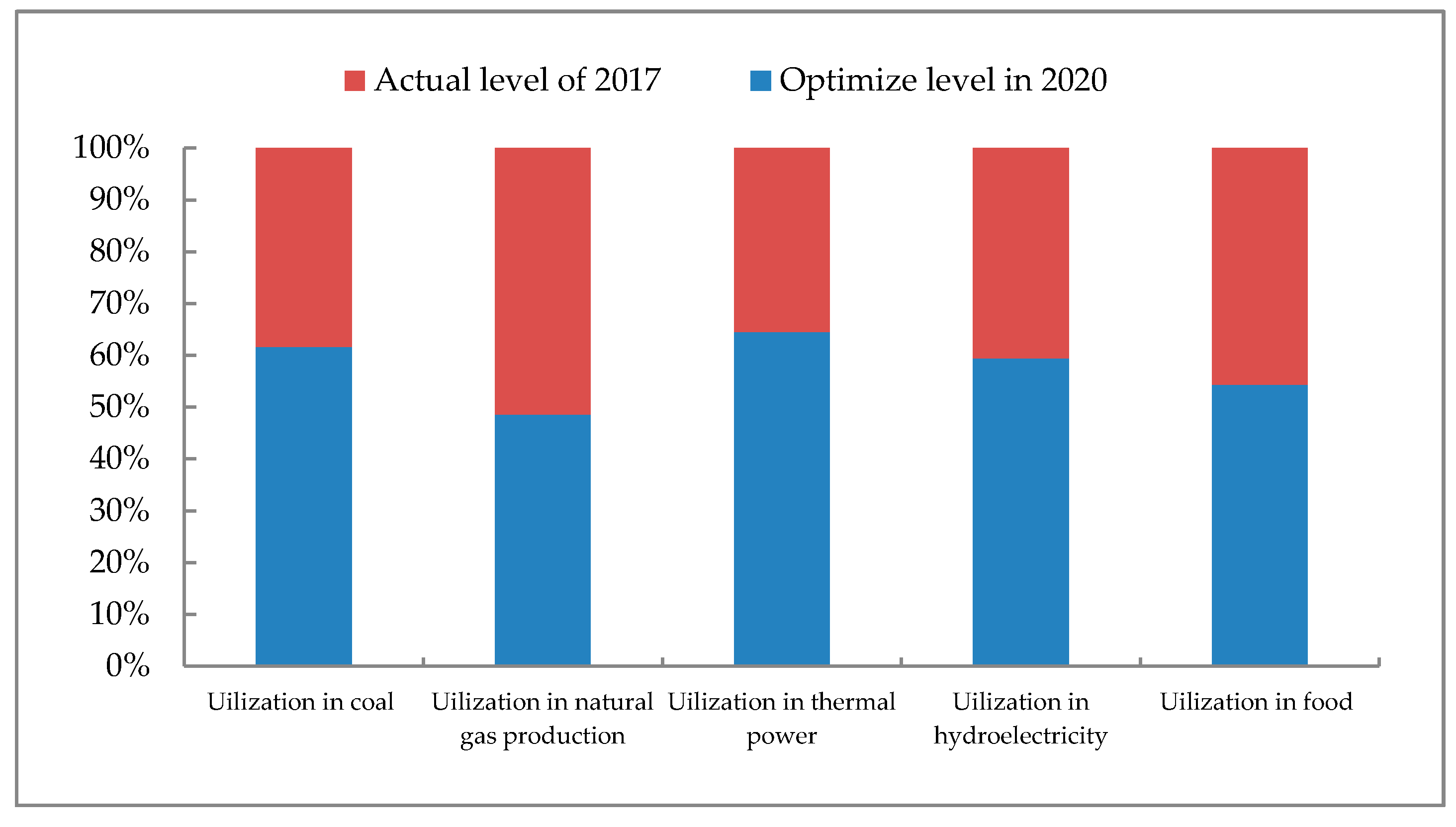 Ijerph 17 07508 g005 Ijerph 17 07508 g005