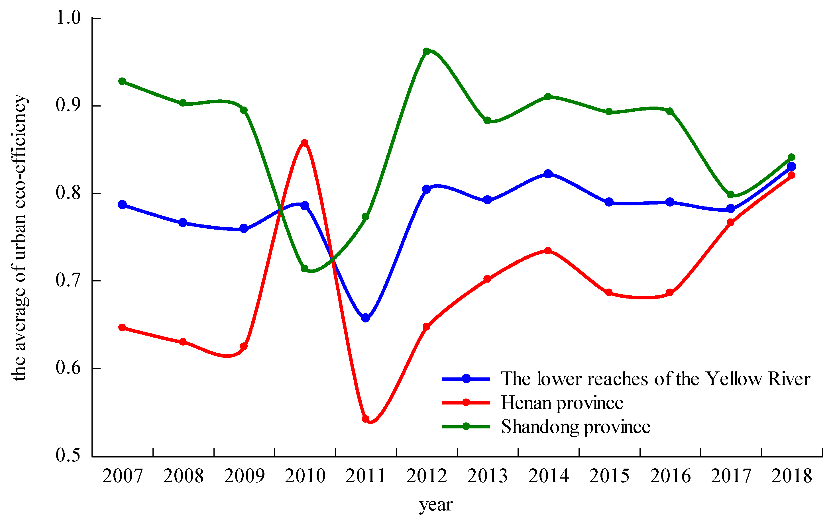 Ijerph 17 07510 g002 Ijerph 17 07510 g002