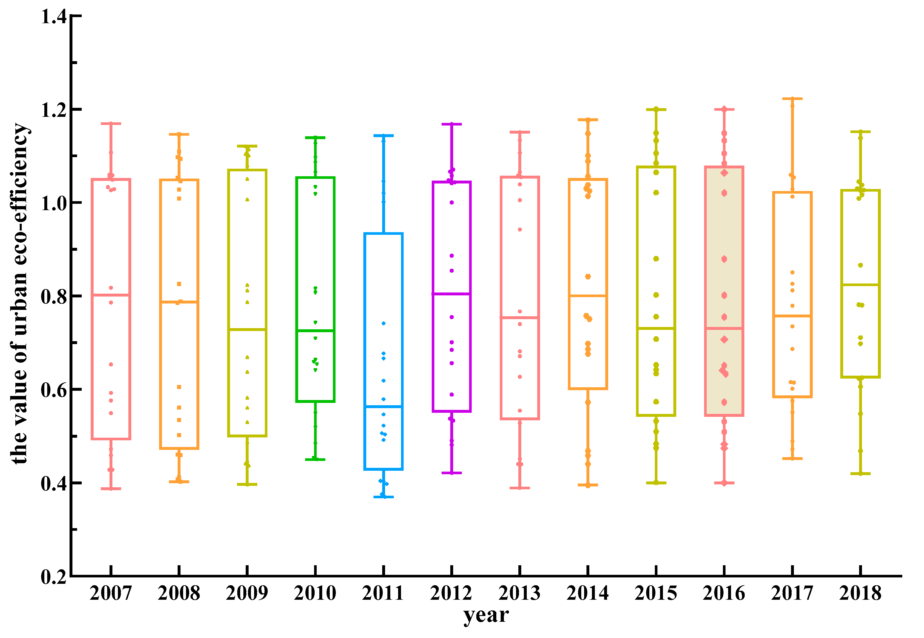 Ijerph 17 07510 g003 Ijerph 17 07510 g003