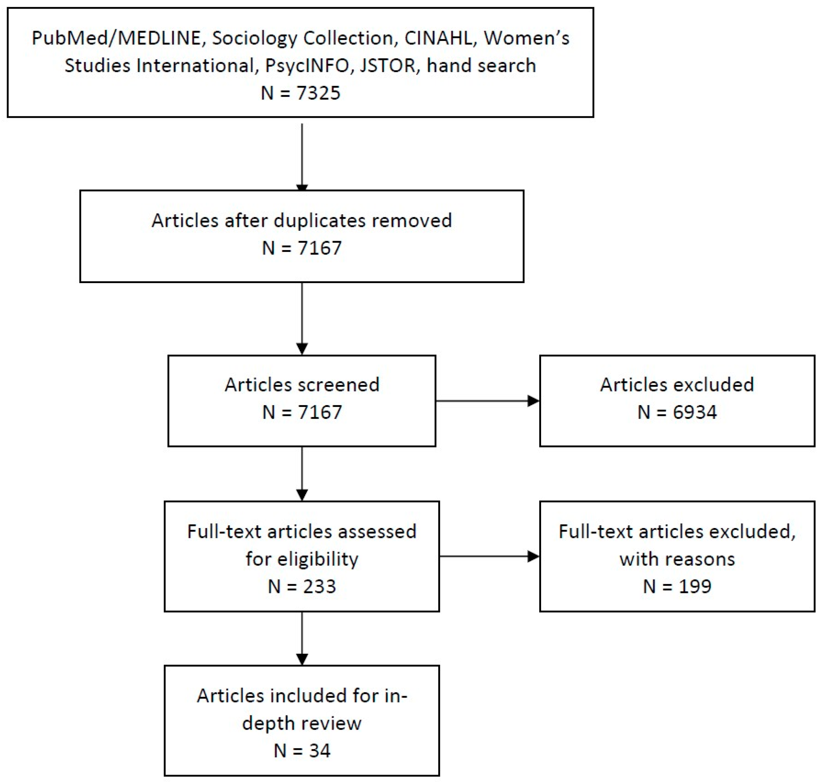 Ijerph 17 07511 g001 Ijerph 17 07511 g001